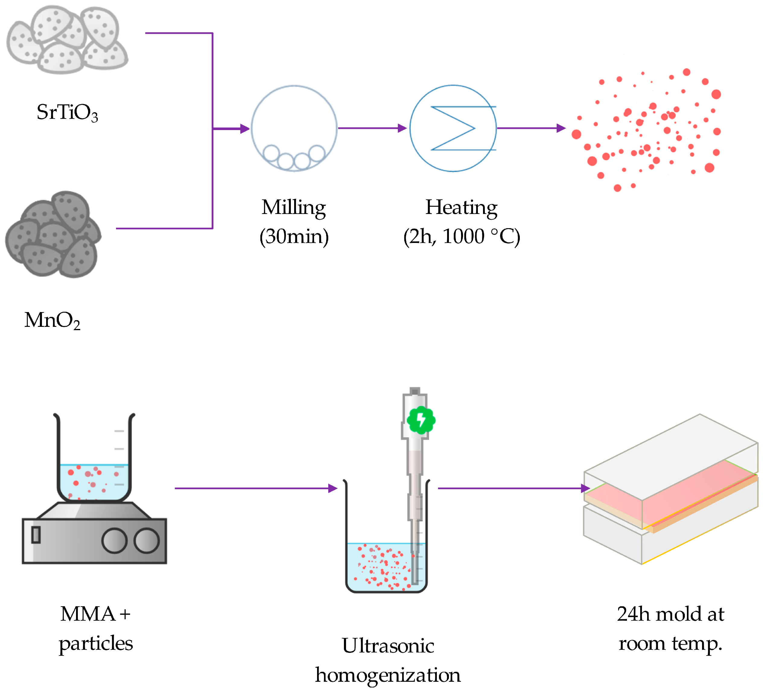 Fractalfract 08 00314 g001