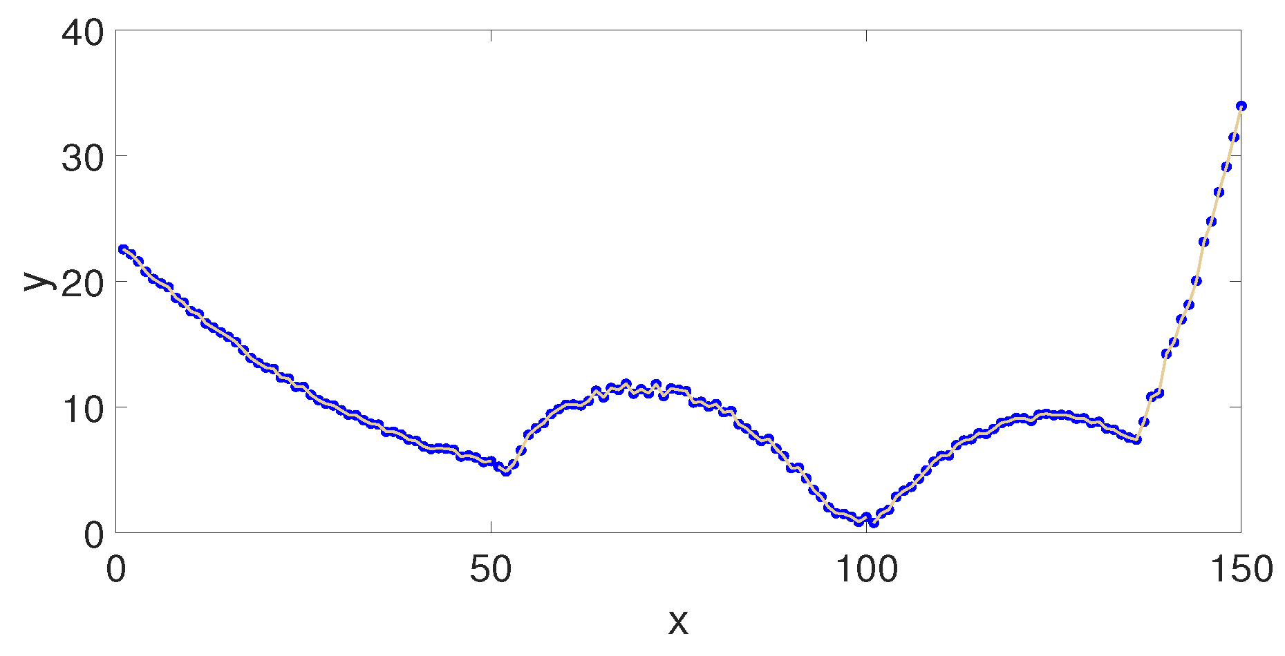 Fractalfract 08 00320 g001