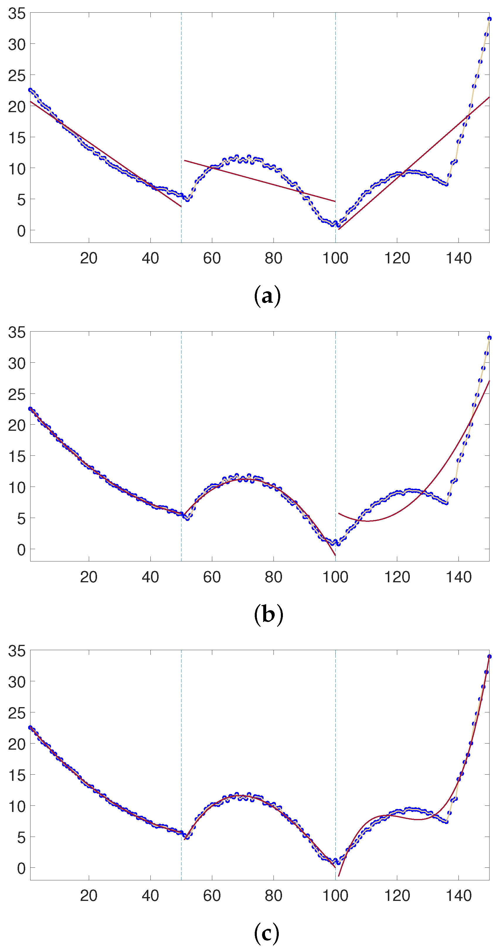 Fractalfract 08 00320 g002