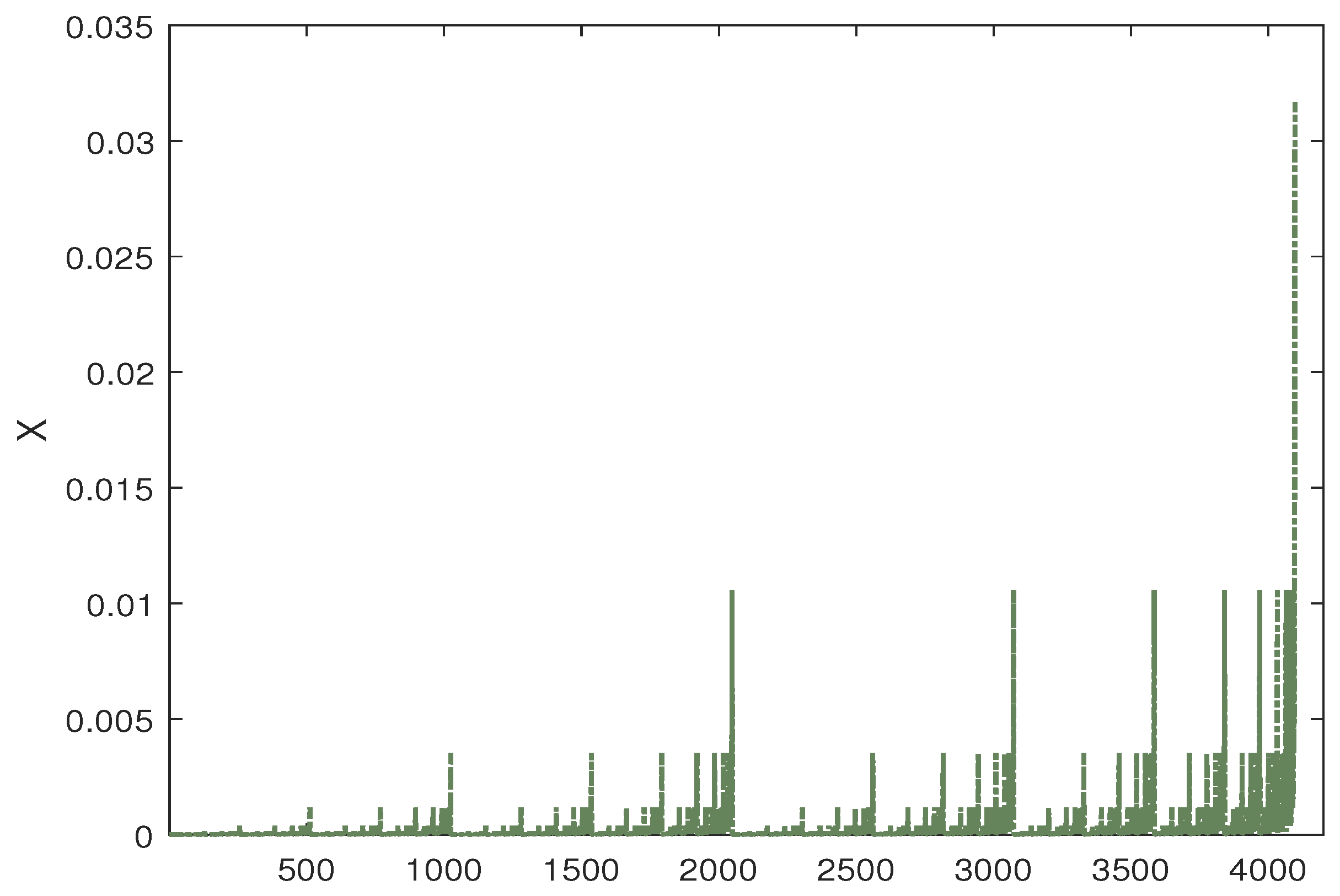 Fractalfract 08 00320 g003