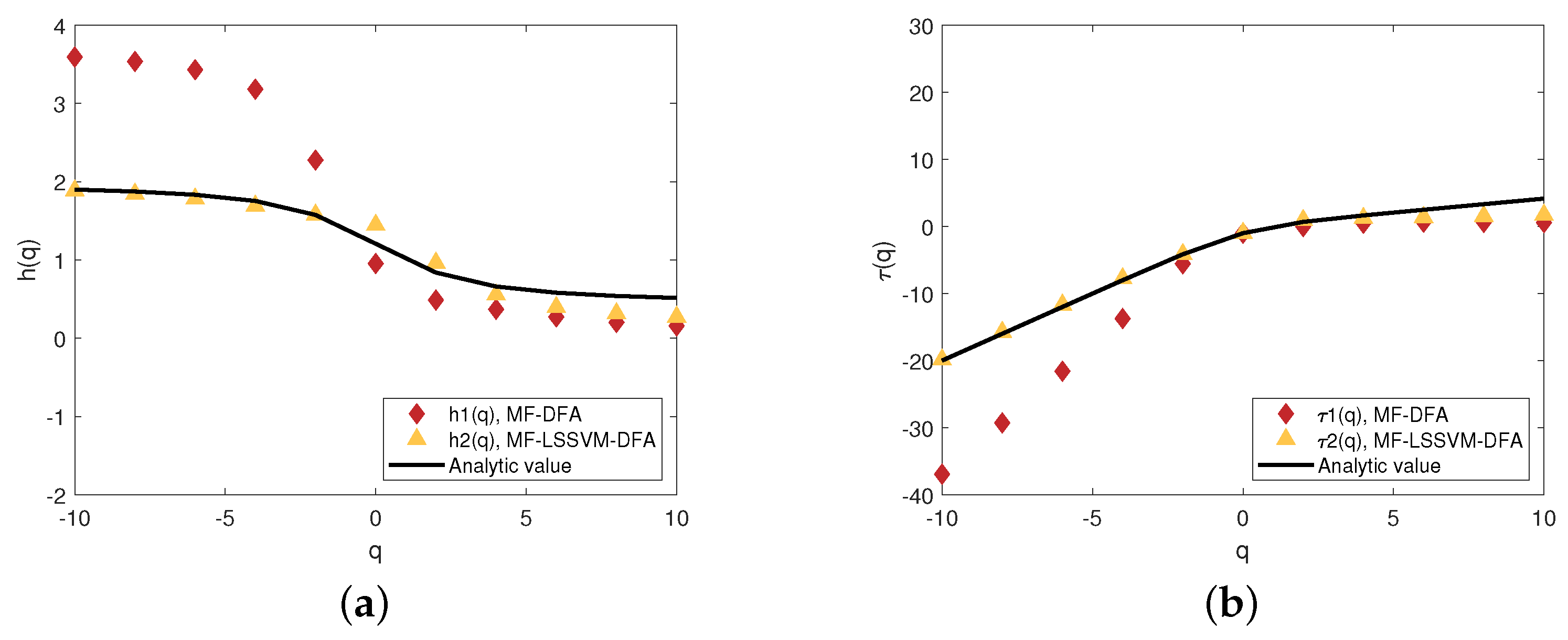Fractalfract 08 00320 g004