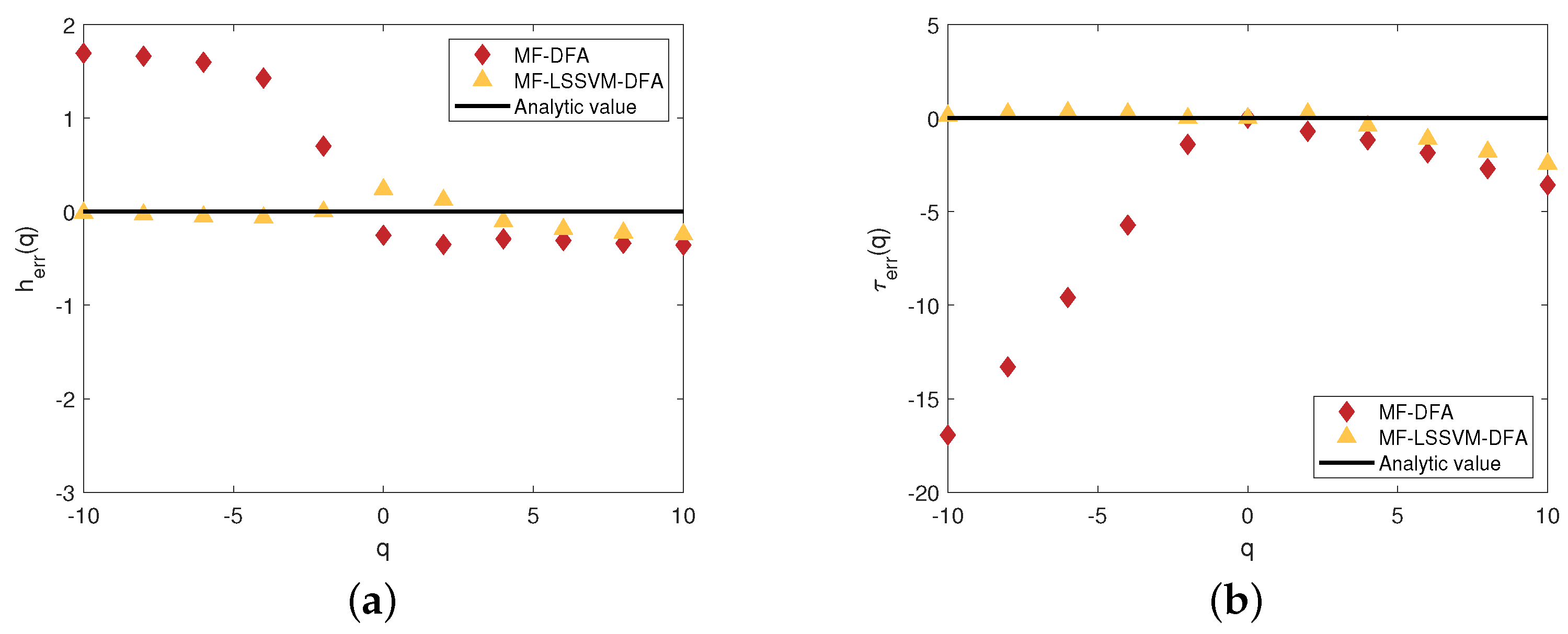 Fractalfract 08 00320 g005