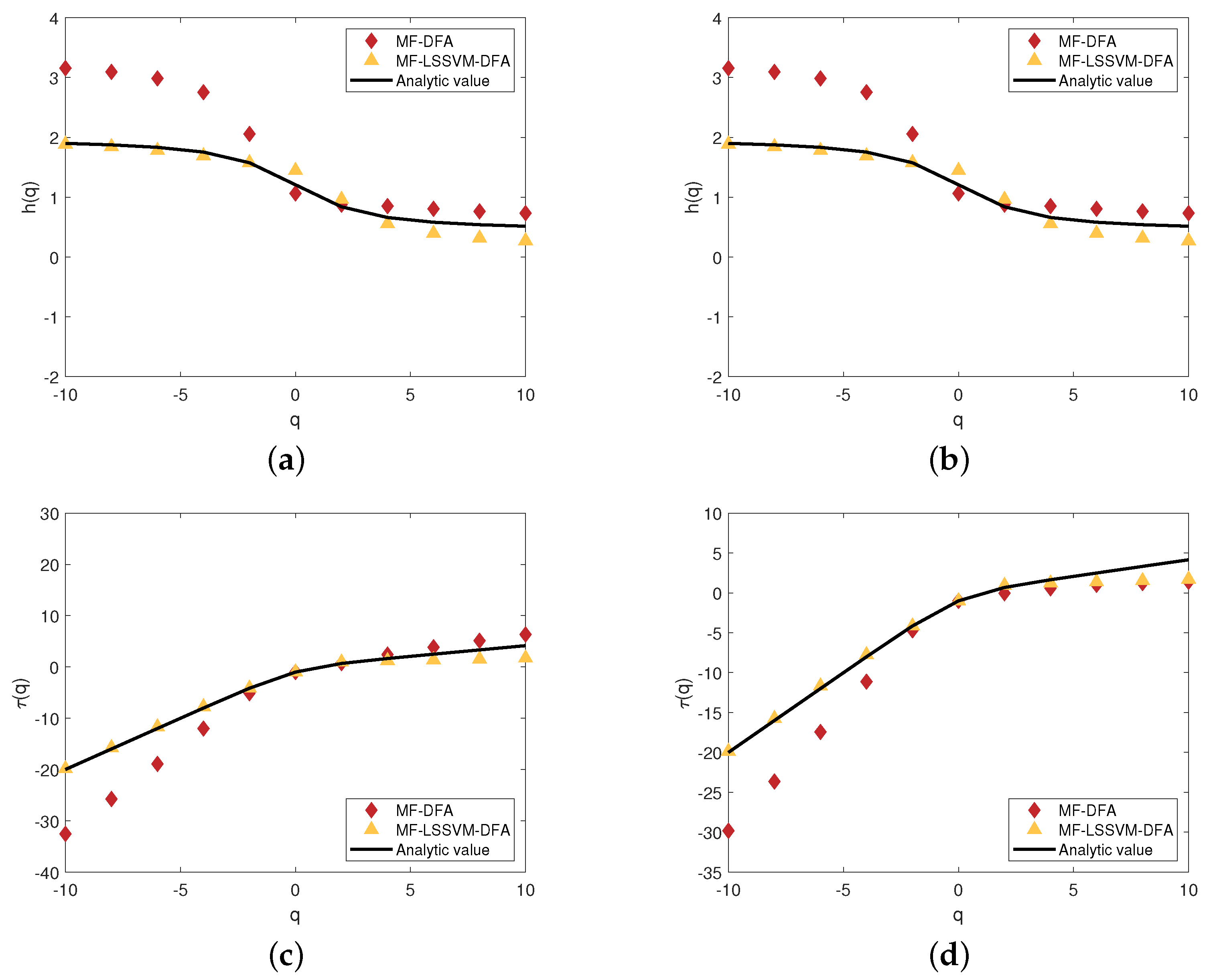 Fractalfract 08 00320 g007