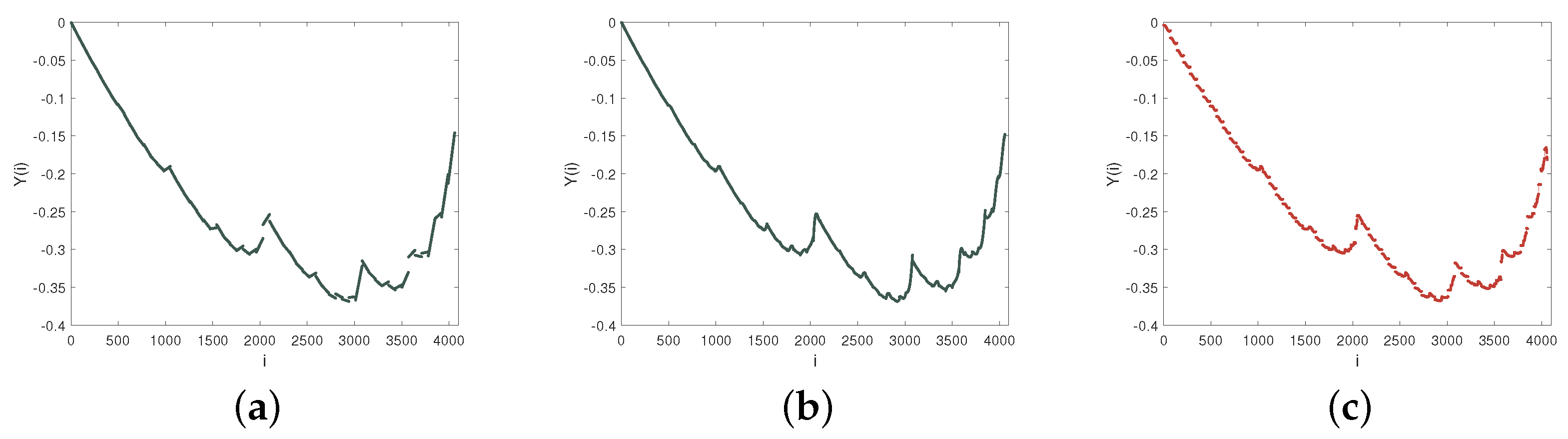 Fractalfract 08 00320 g008