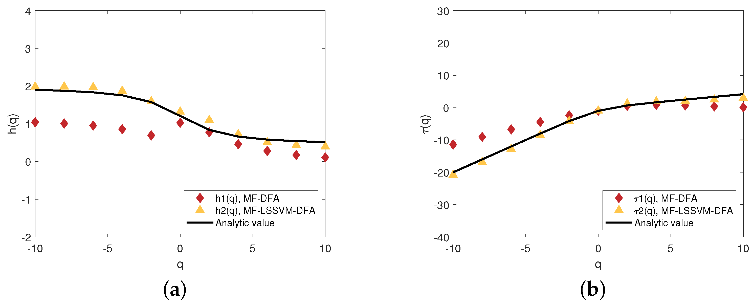 Fractalfract 08 00320 g013