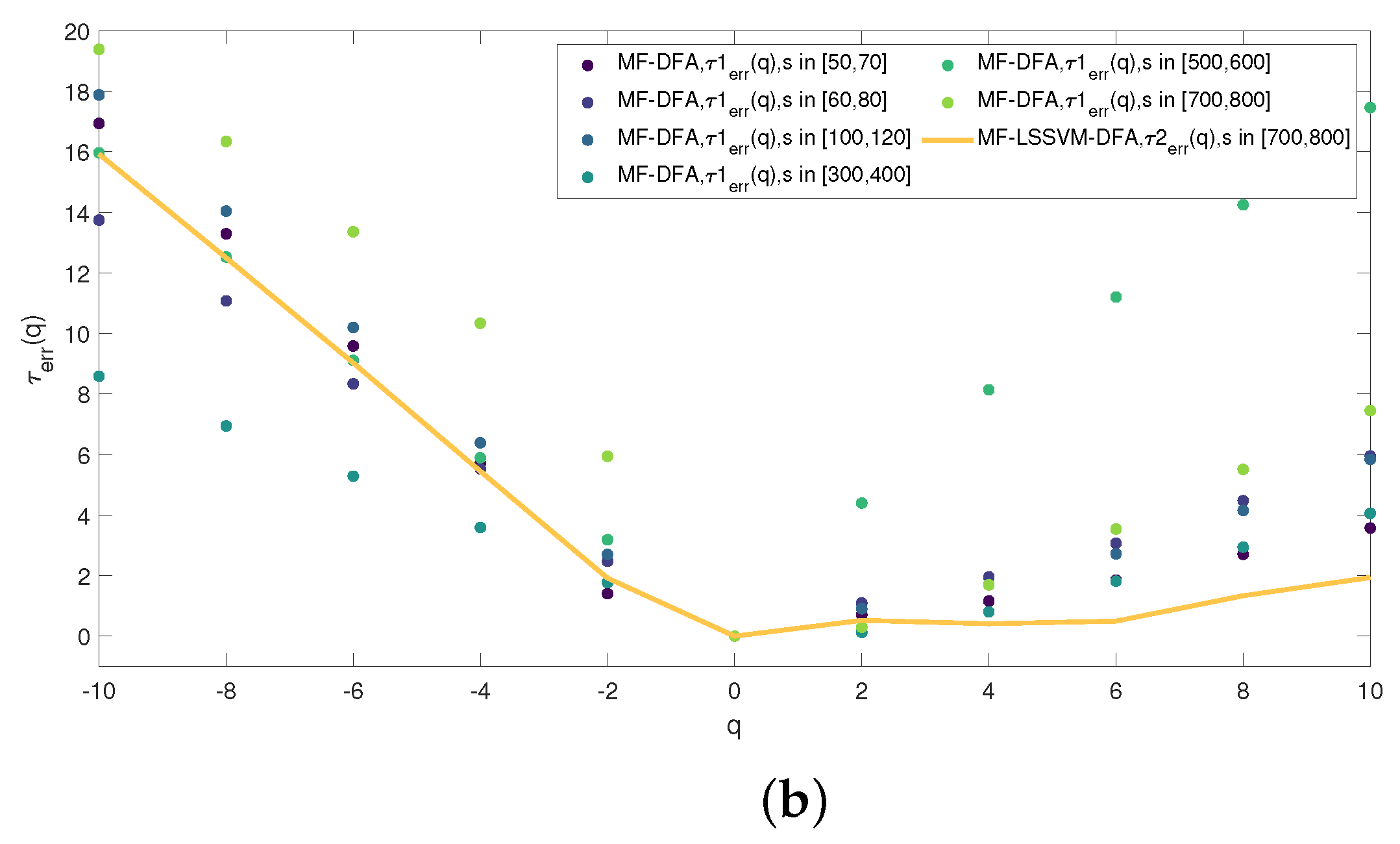 Fractalfract 08 00320 g018b