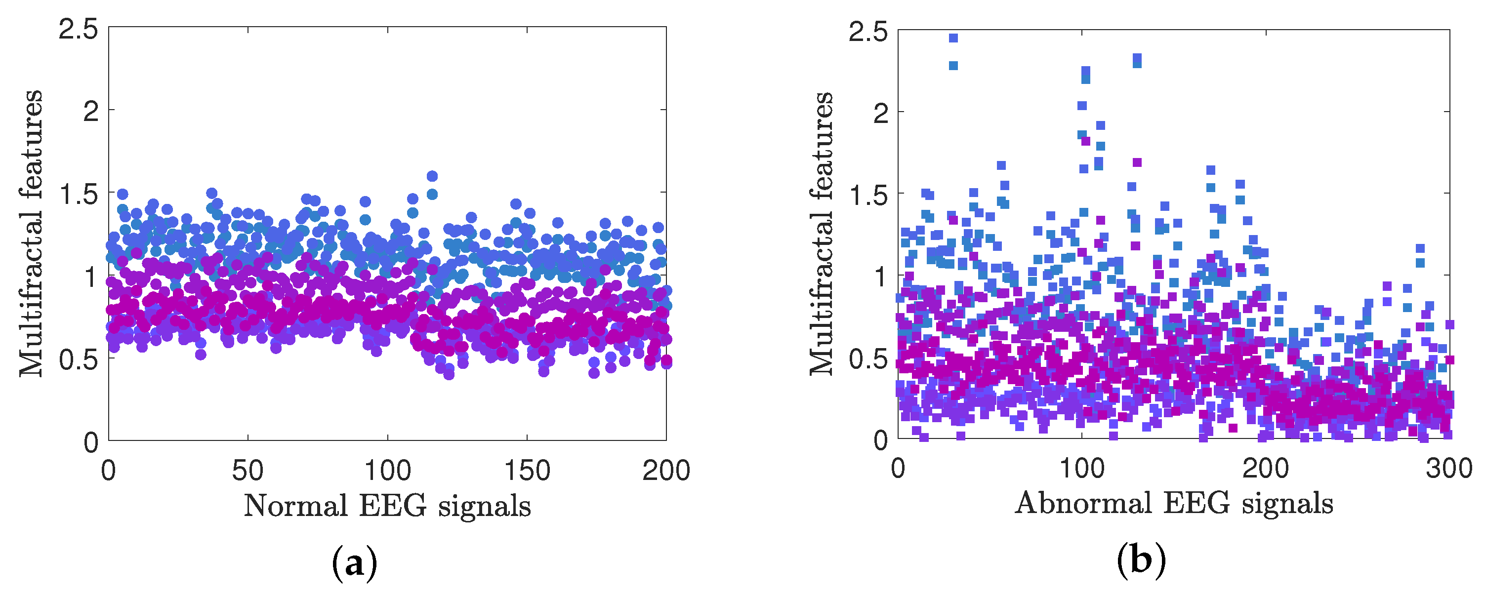 Fractalfract 08 00320 g019