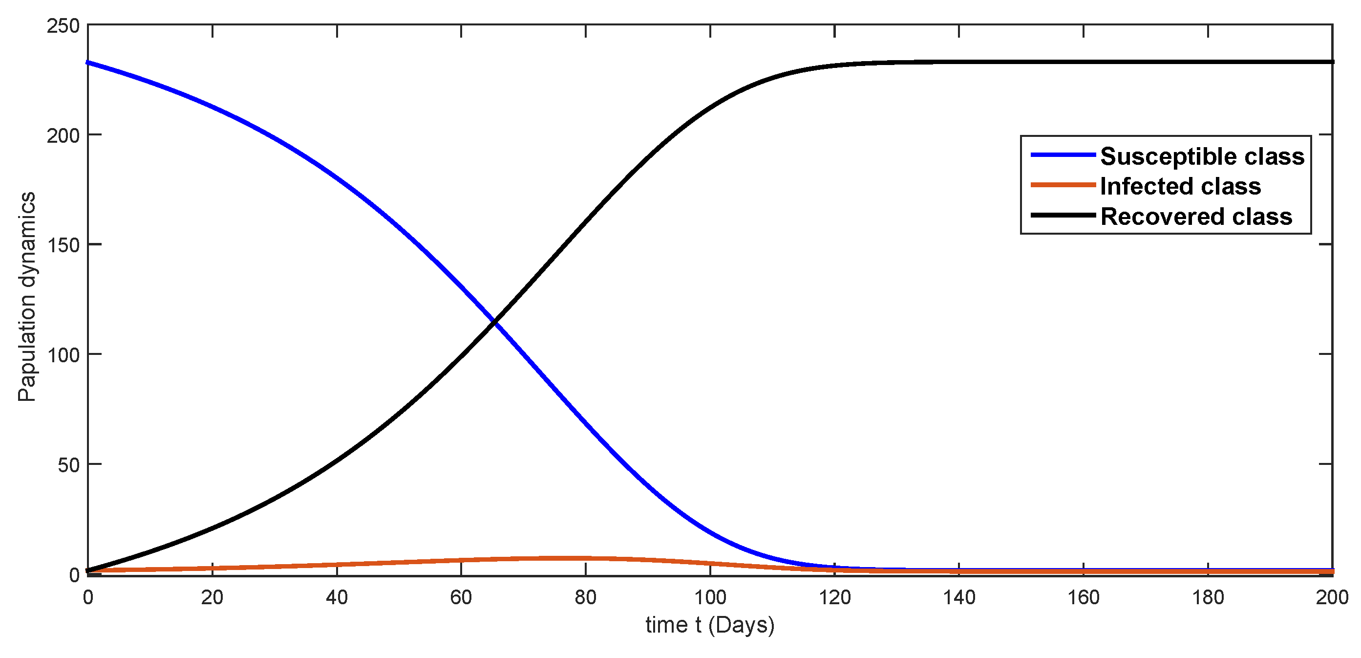 Fractalfract 08 00321 g002
