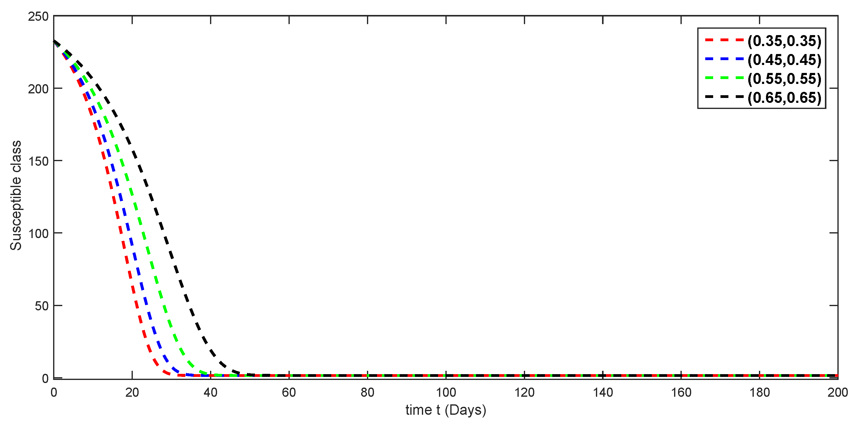 Fractalfract 08 00321 g003