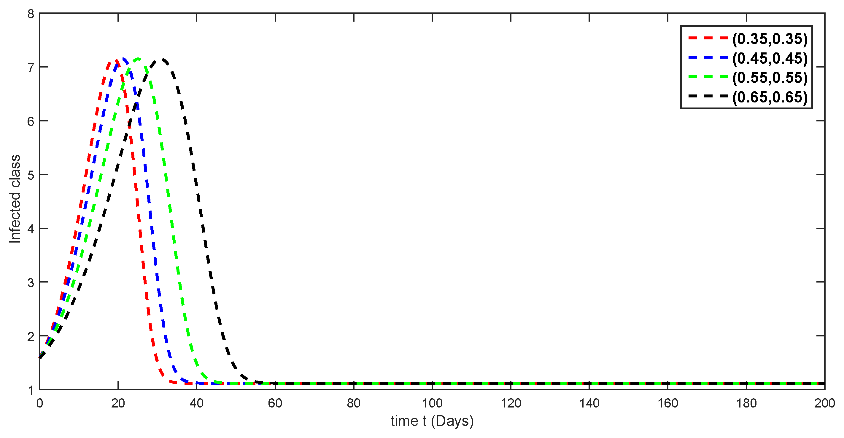 Fractalfract 08 00321 g004