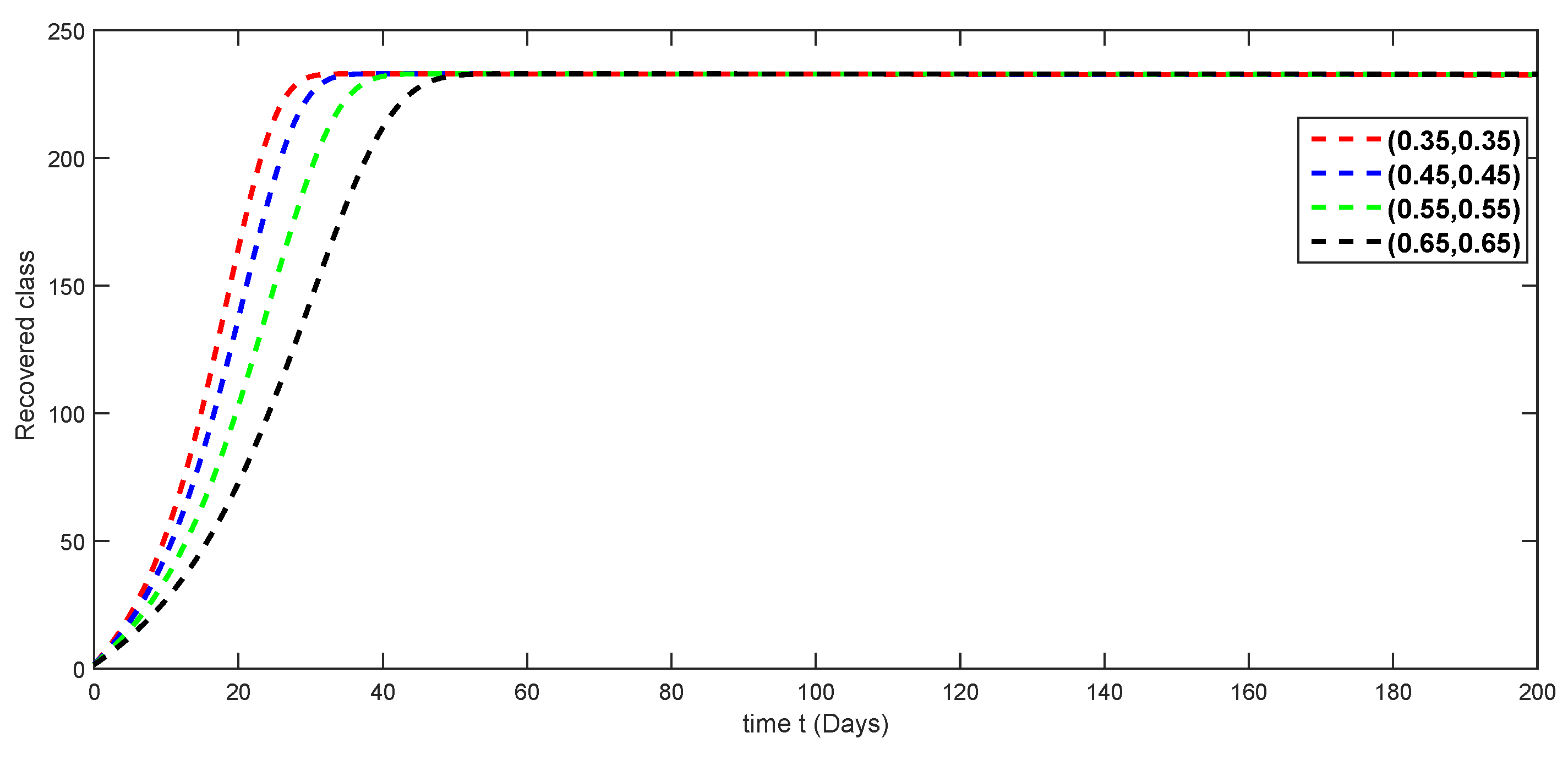 Fractalfract 08 00321 g005