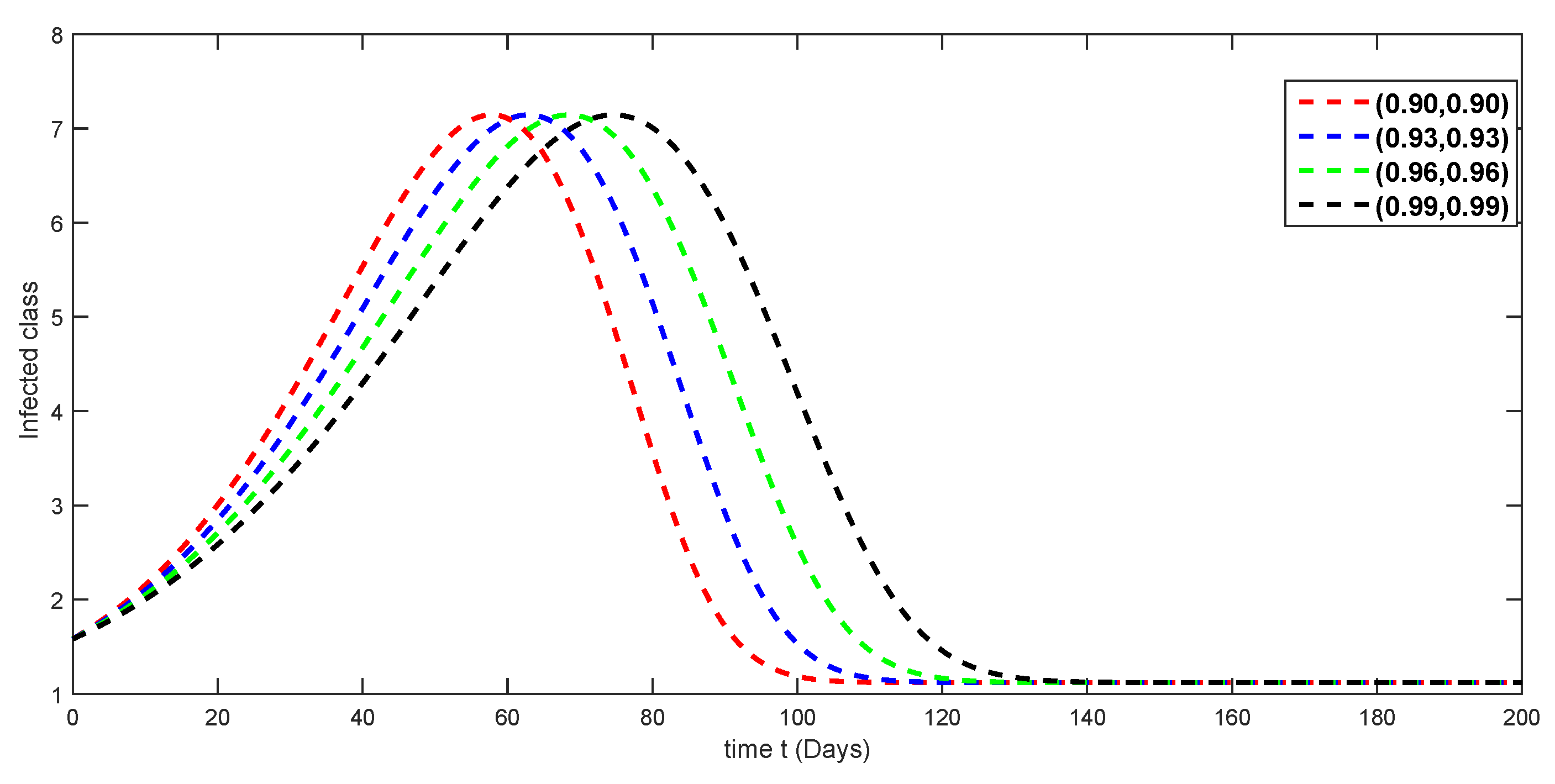 Fractalfract 08 00321 g010