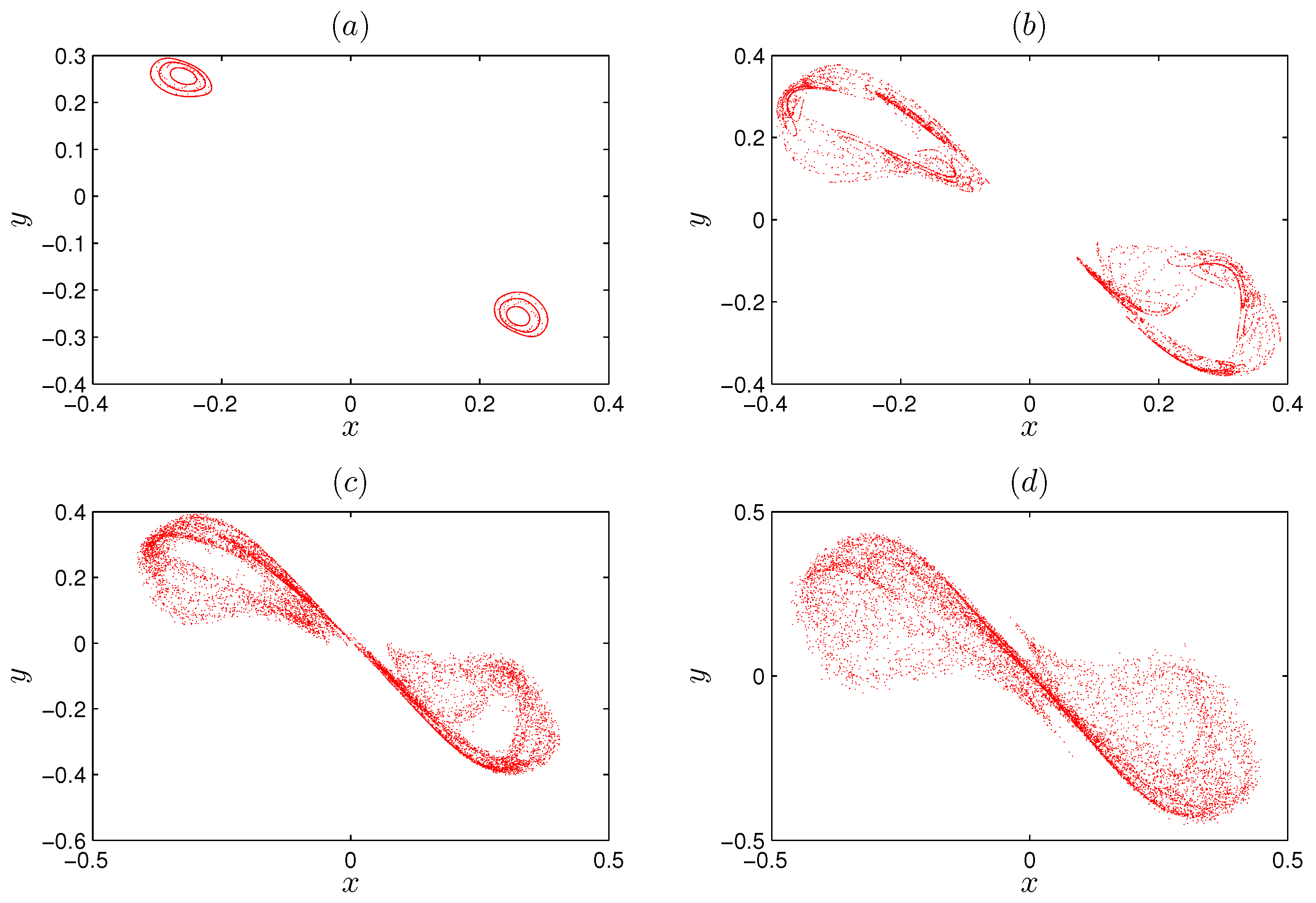 Fractalfract 08 00322 g002