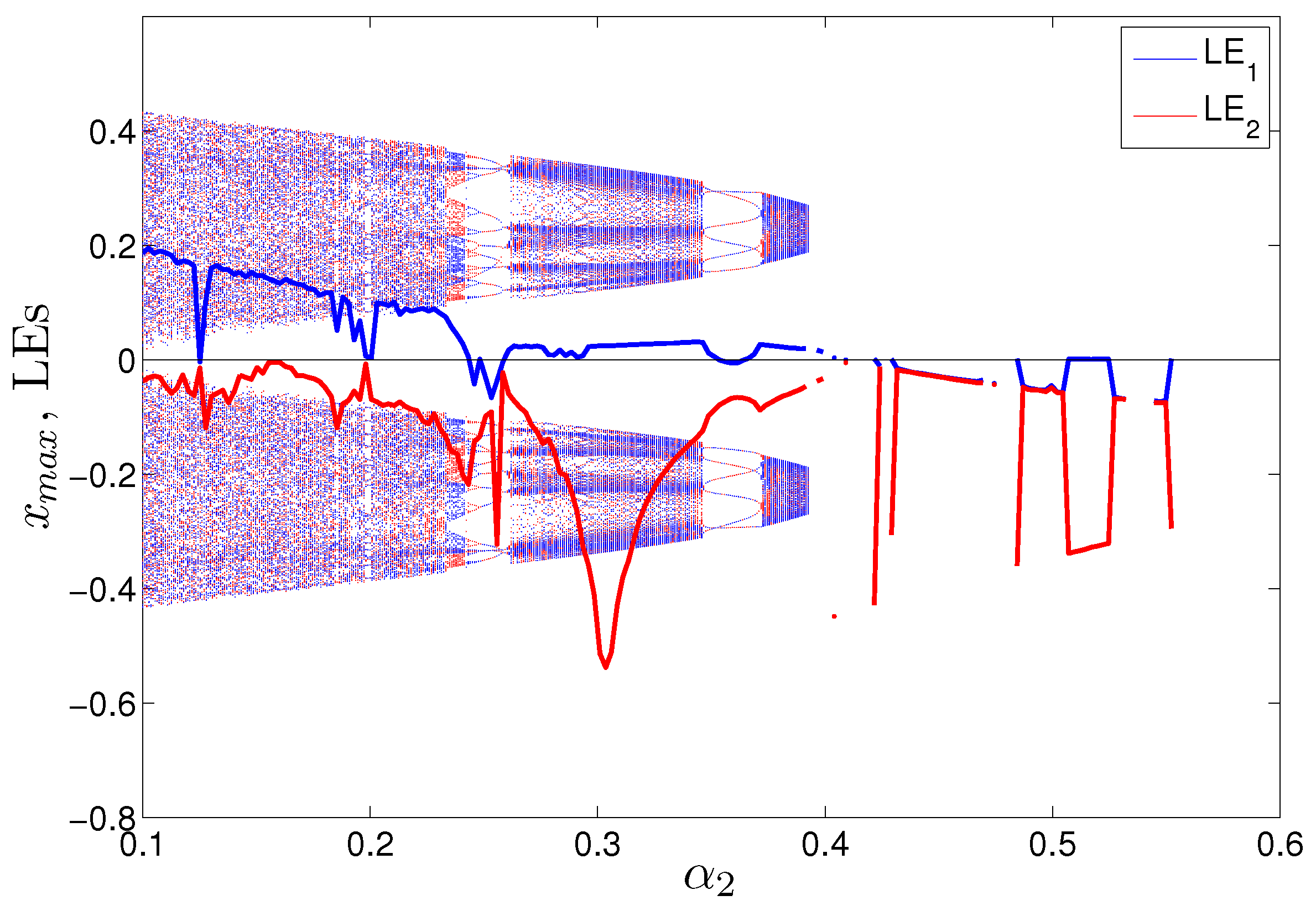 Fractalfract 08 00322 g005