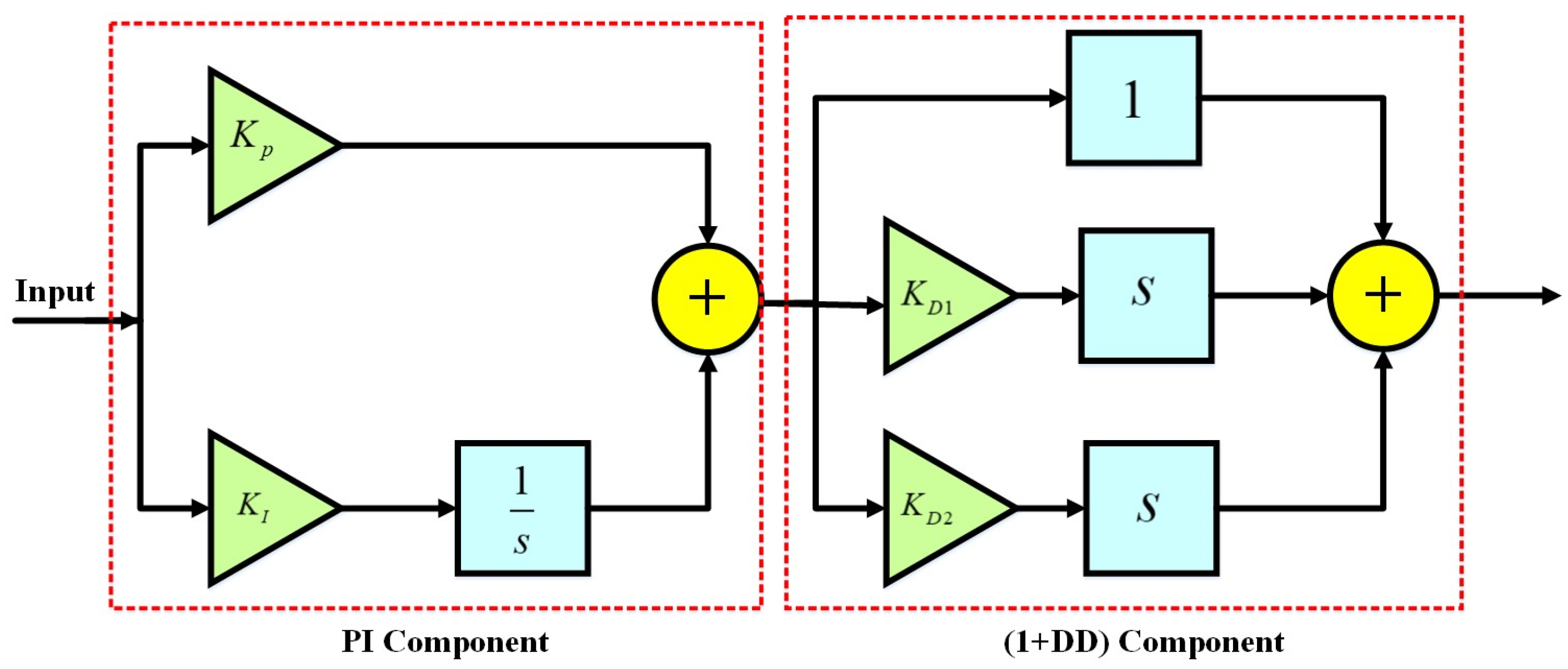 Fractalfract 08 00323 g002