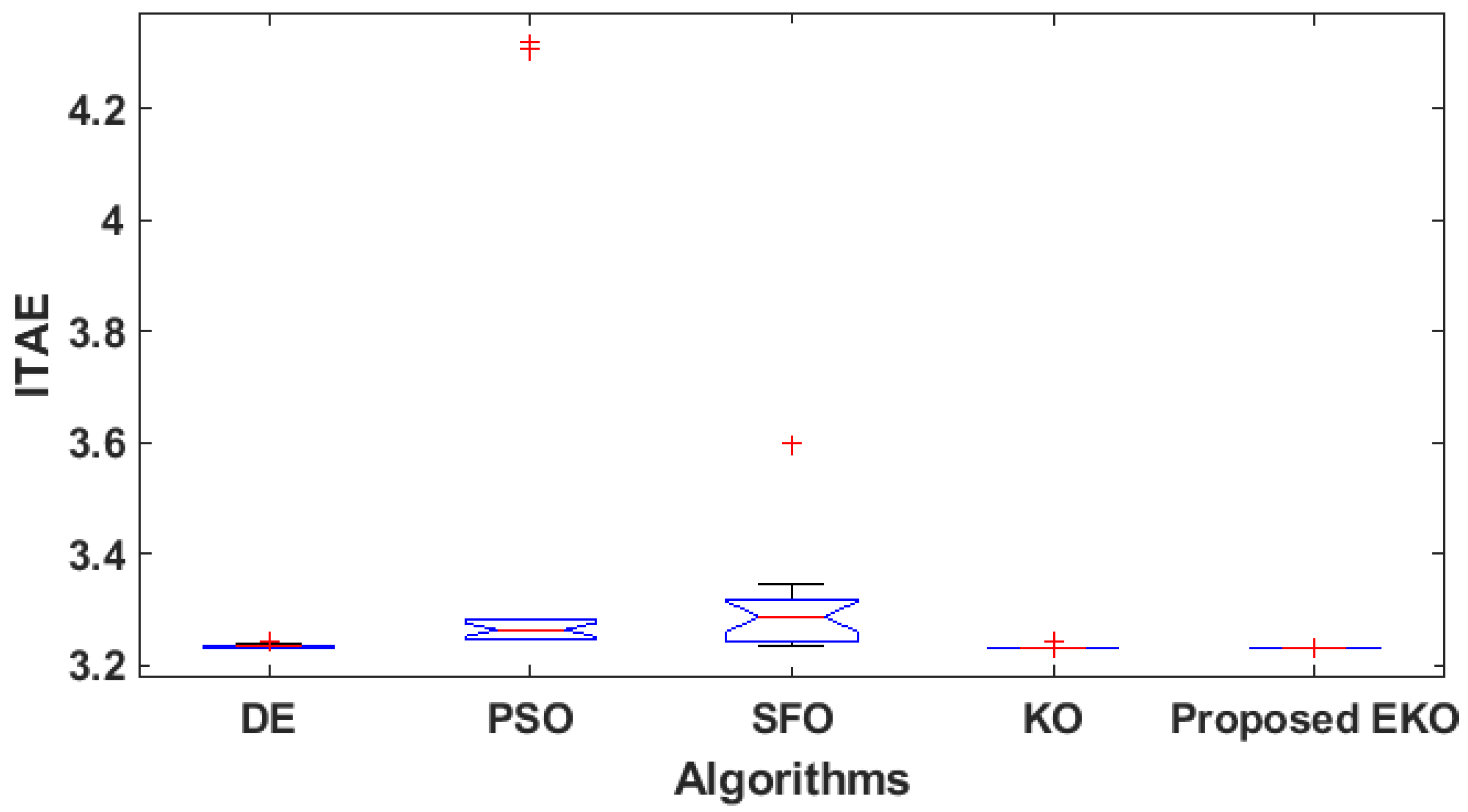 Fractalfract 08 00323 g006