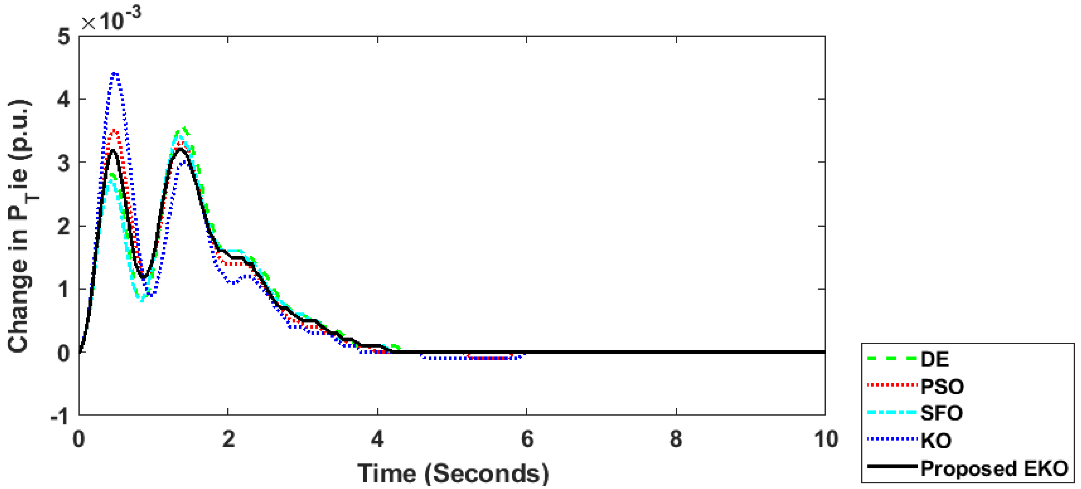 Fractalfract 08 00323 g017