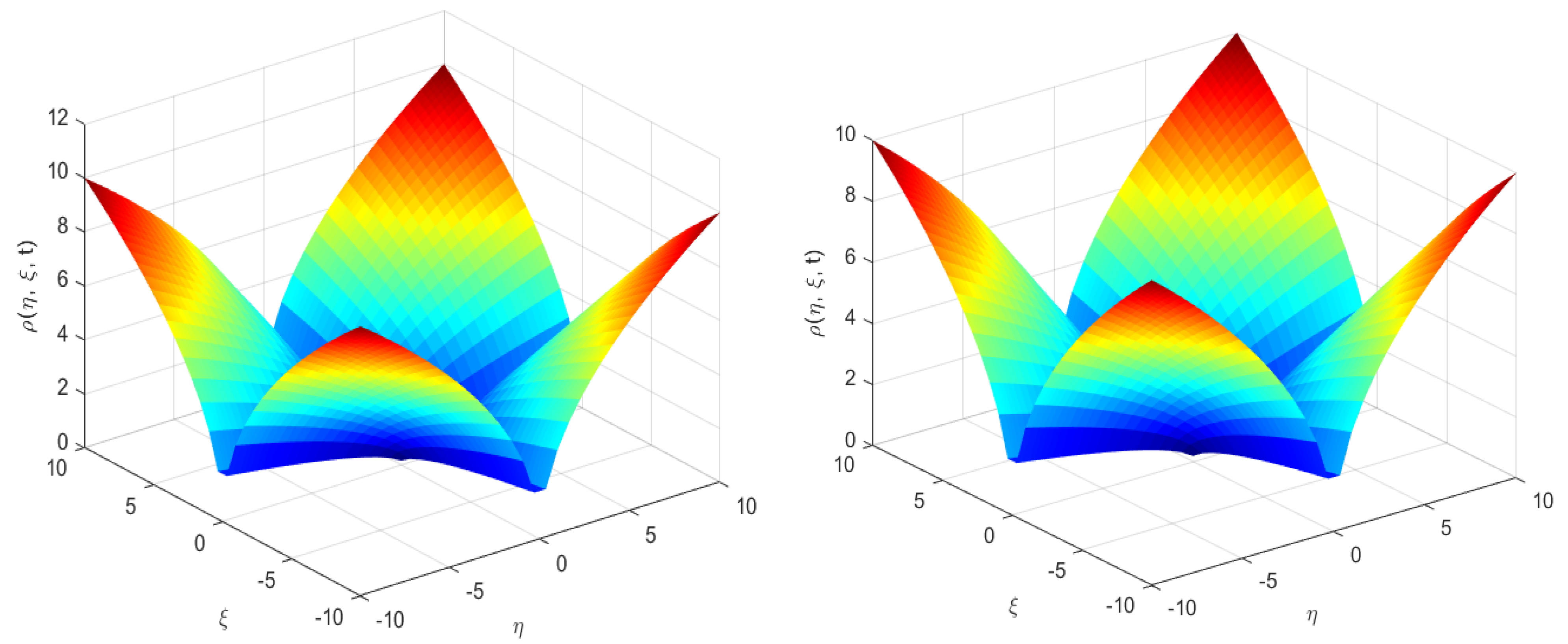Fractalfract 08 00325 g003