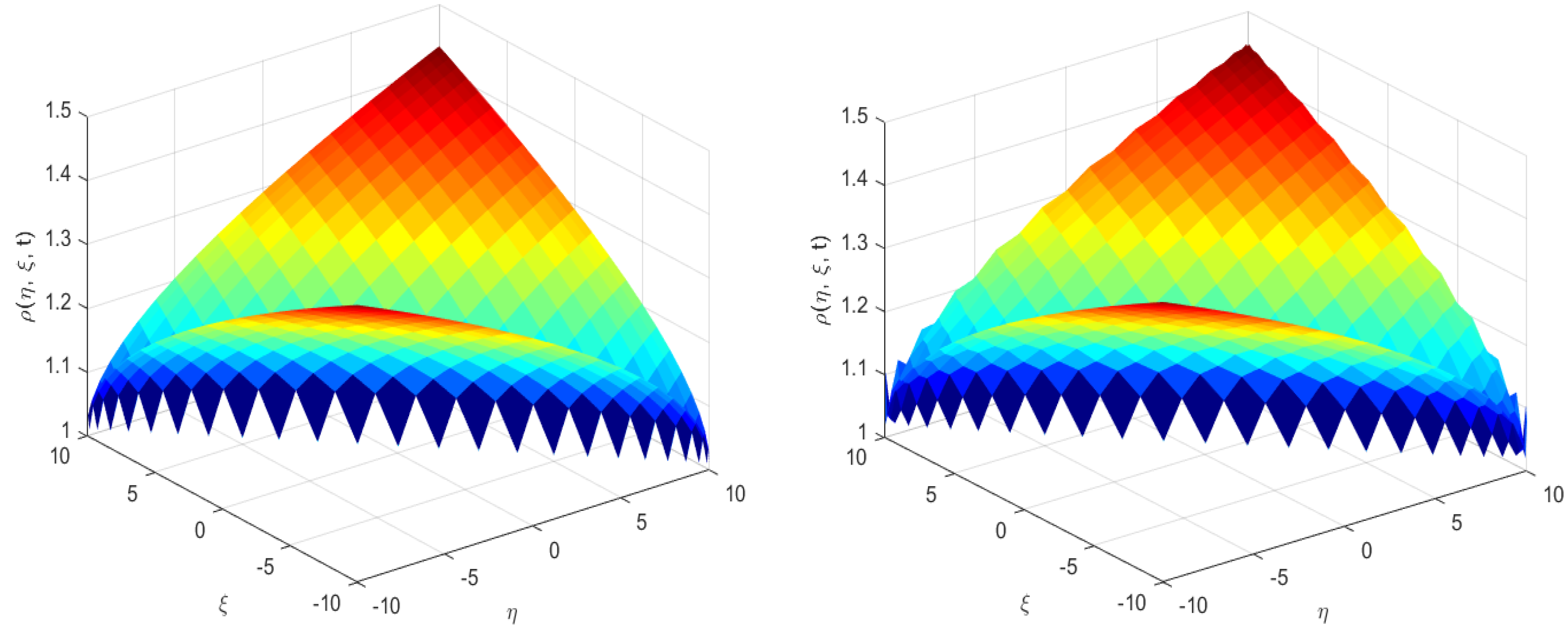 Fractalfract 08 00325 g006