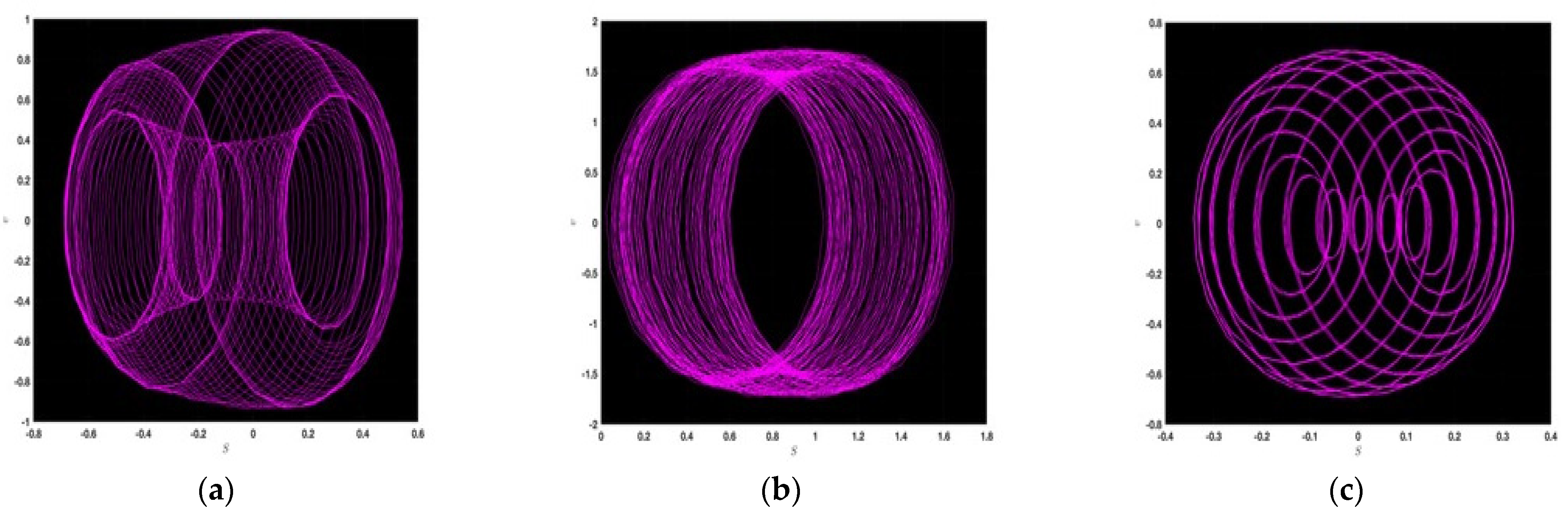 Fractalfract 08 00327 g003