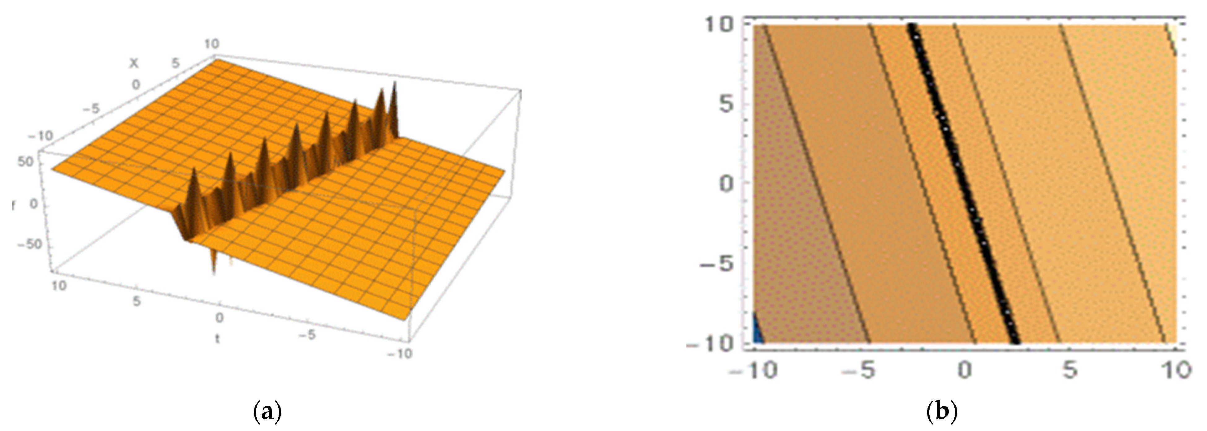 Fractalfract 08 00327 g007