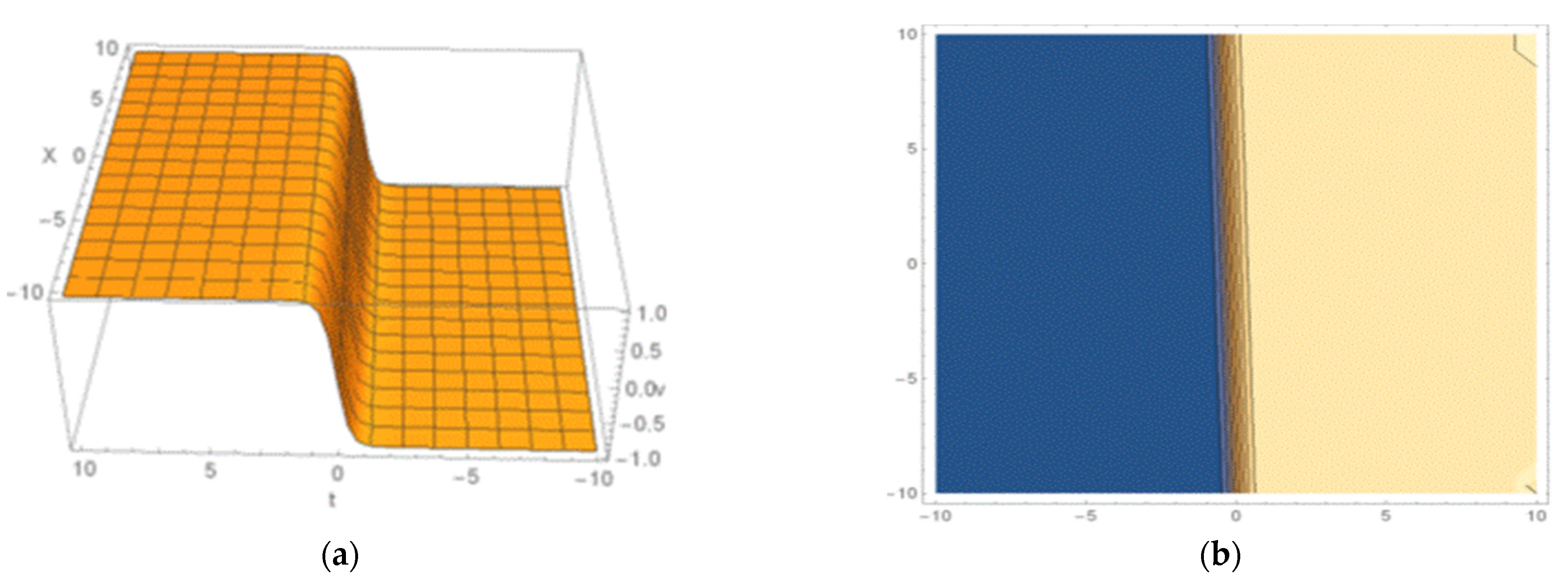 Fractalfract 08 00327 g008