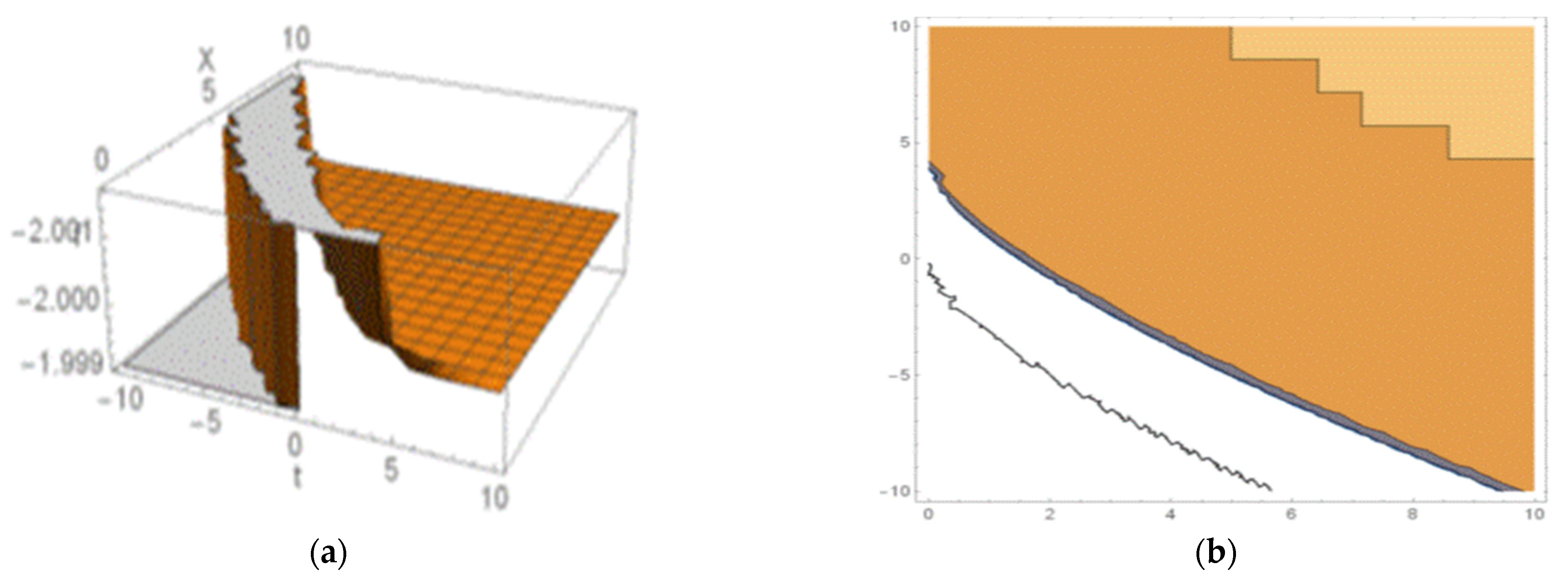 Fractalfract 08 00327 g009
