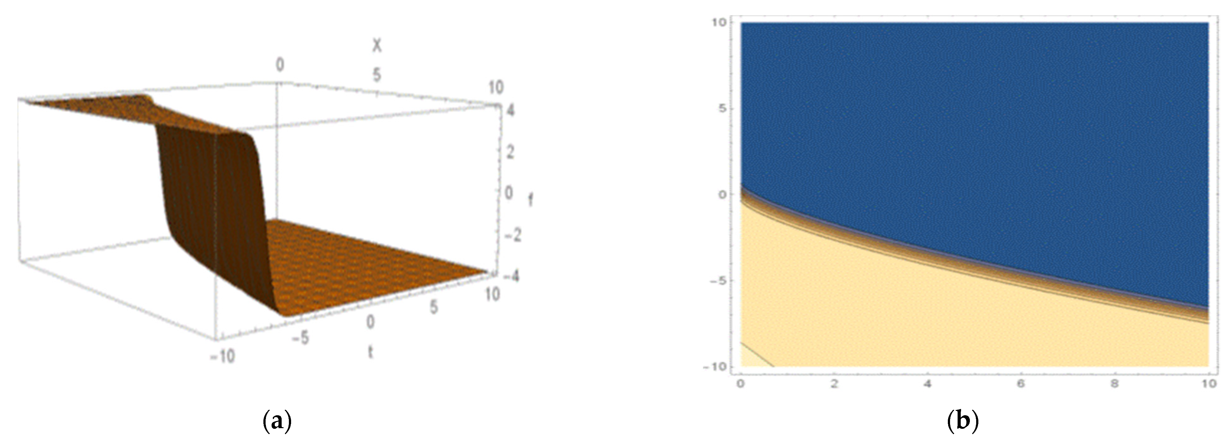 Fractalfract 08 00327 g011