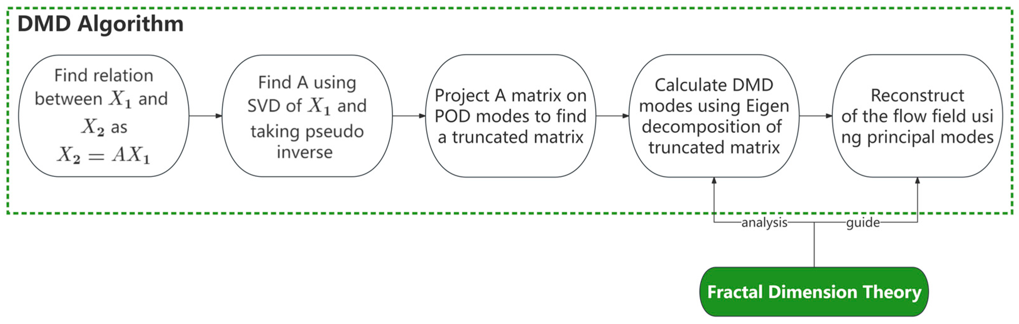 Fractalfract 08 00331 g001
