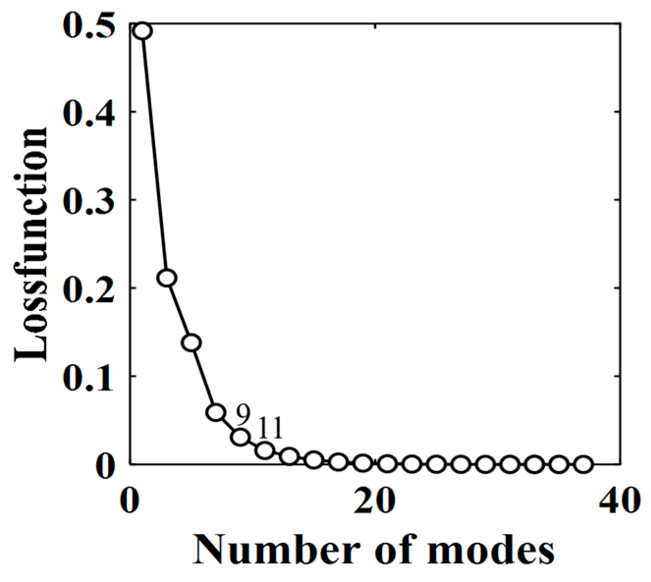 Fractalfract 08 00331 g013