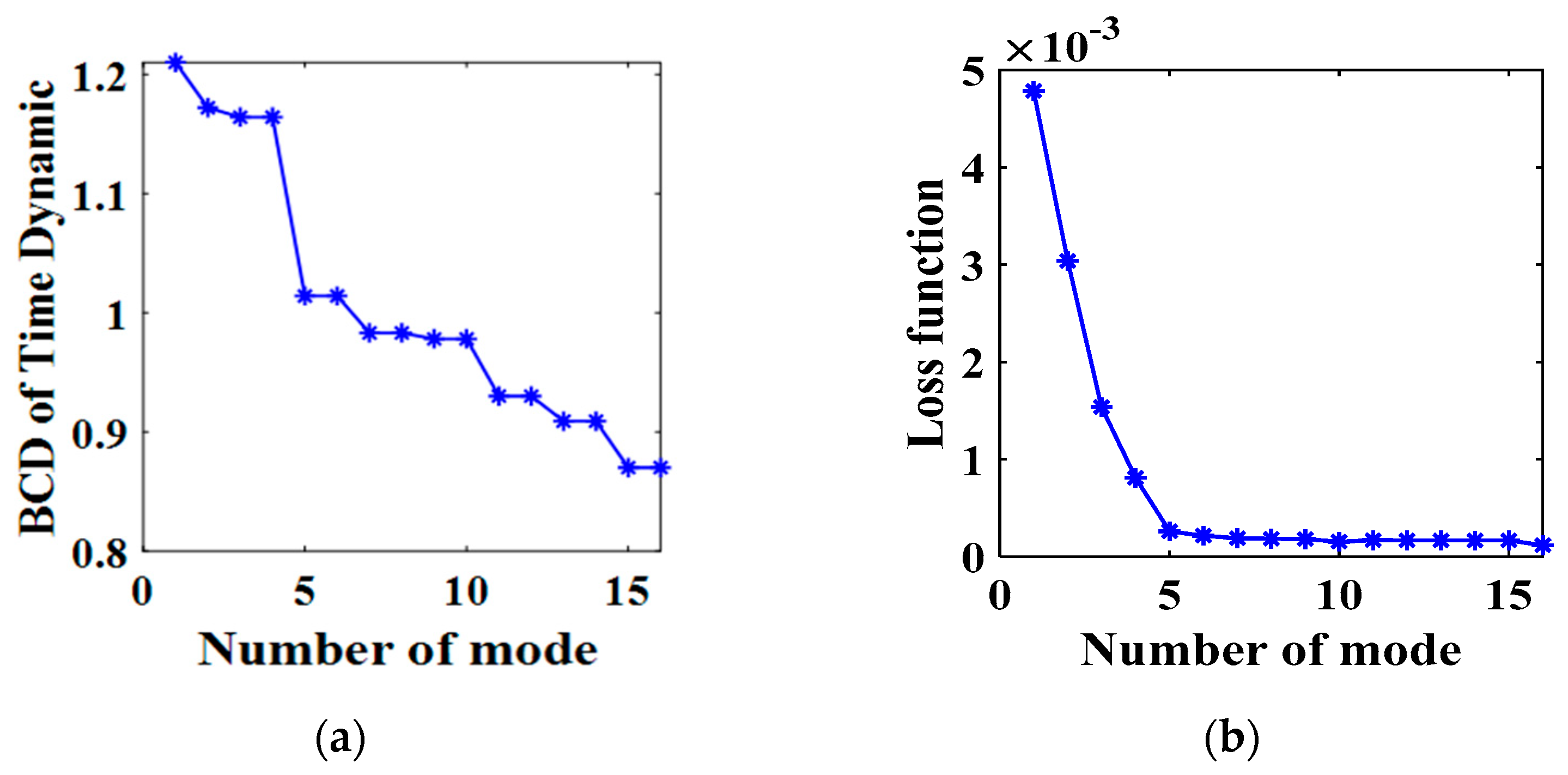 Fractalfract 08 00331 g019
