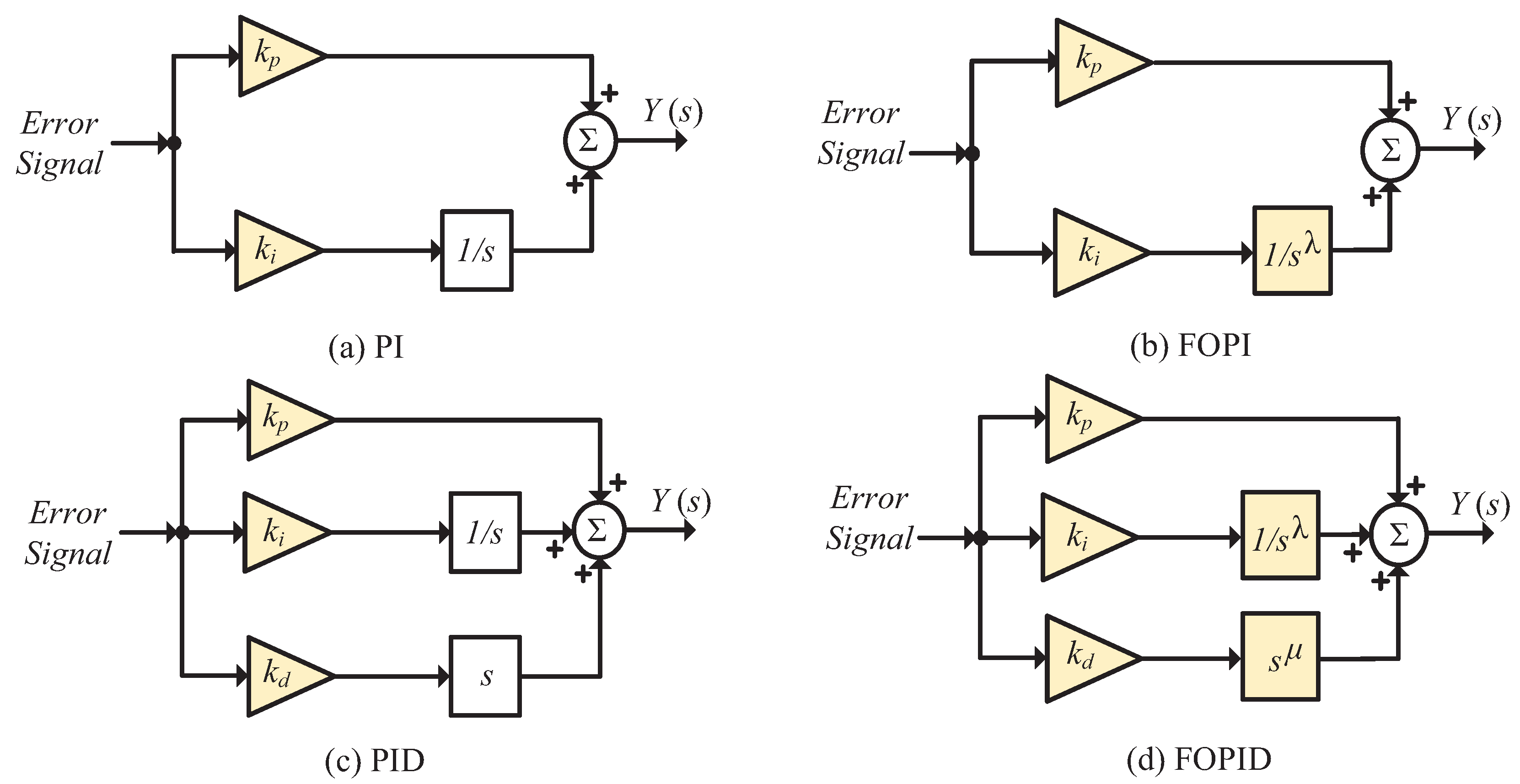 Fractalfract 08 00332 g004