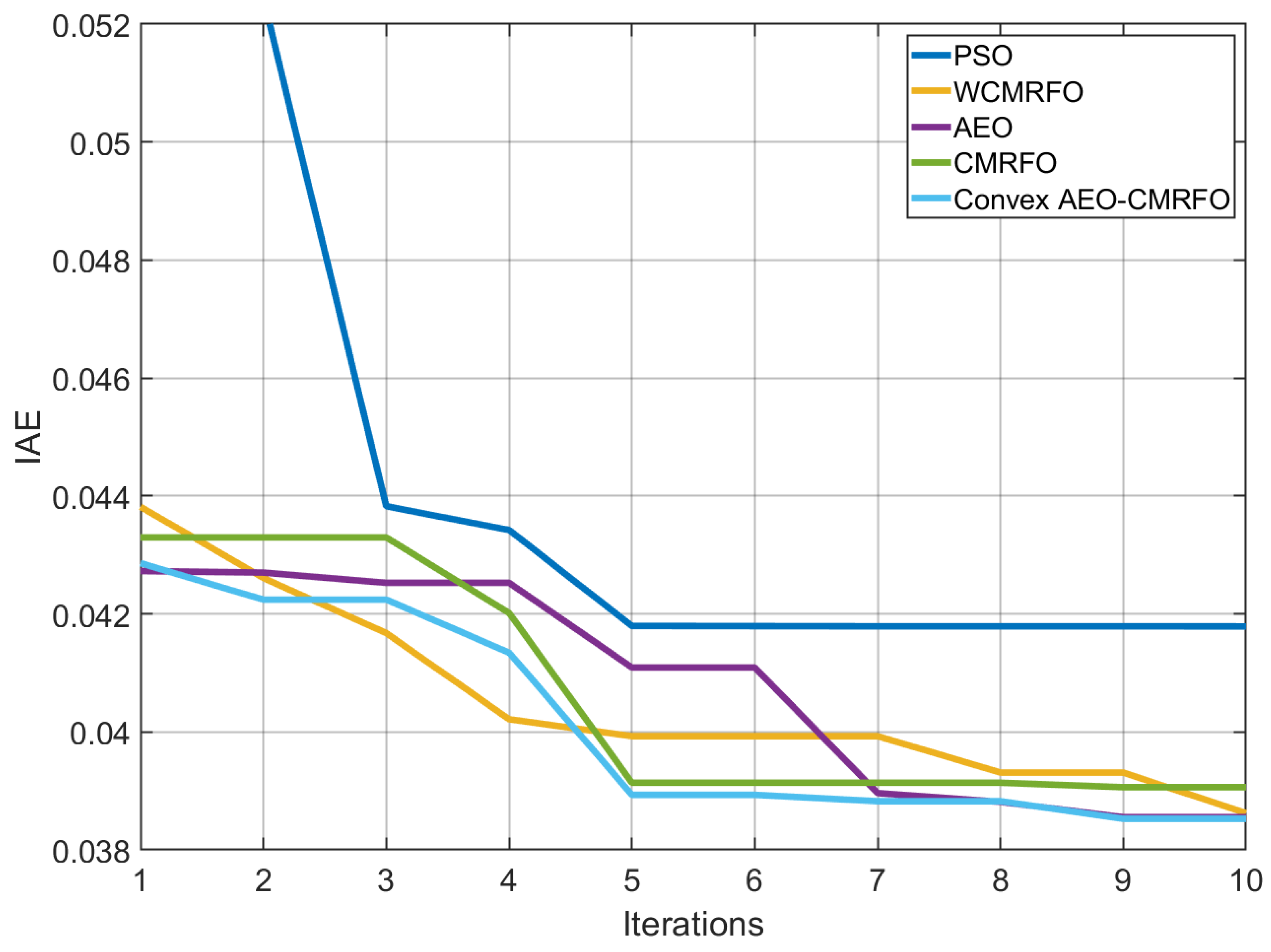 Fractalfract 08 00332 g005