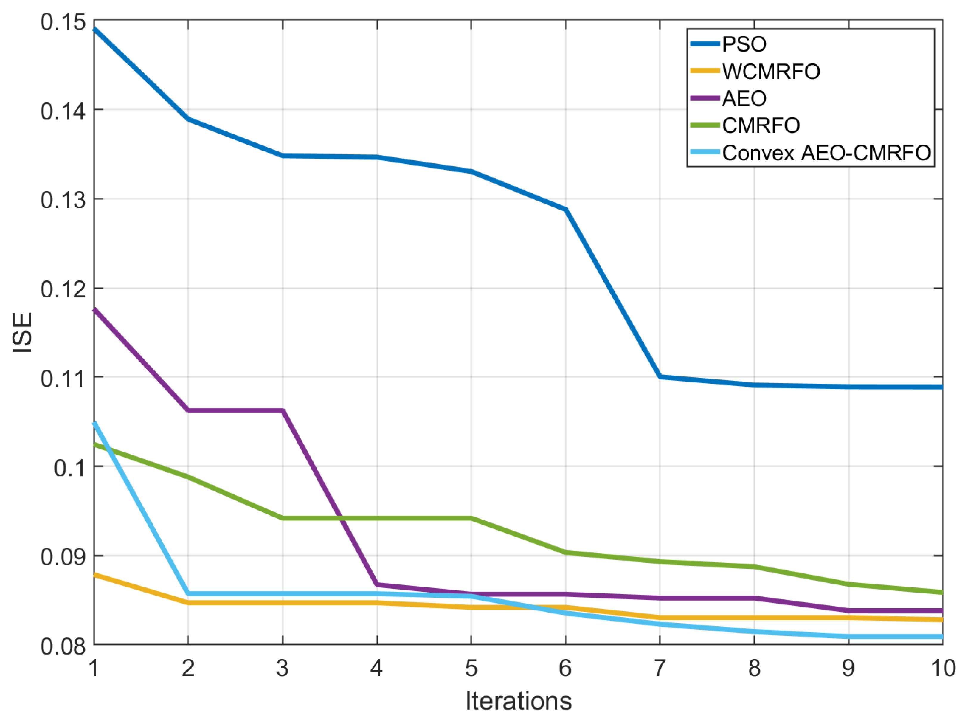 Fractalfract 08 00332 g006