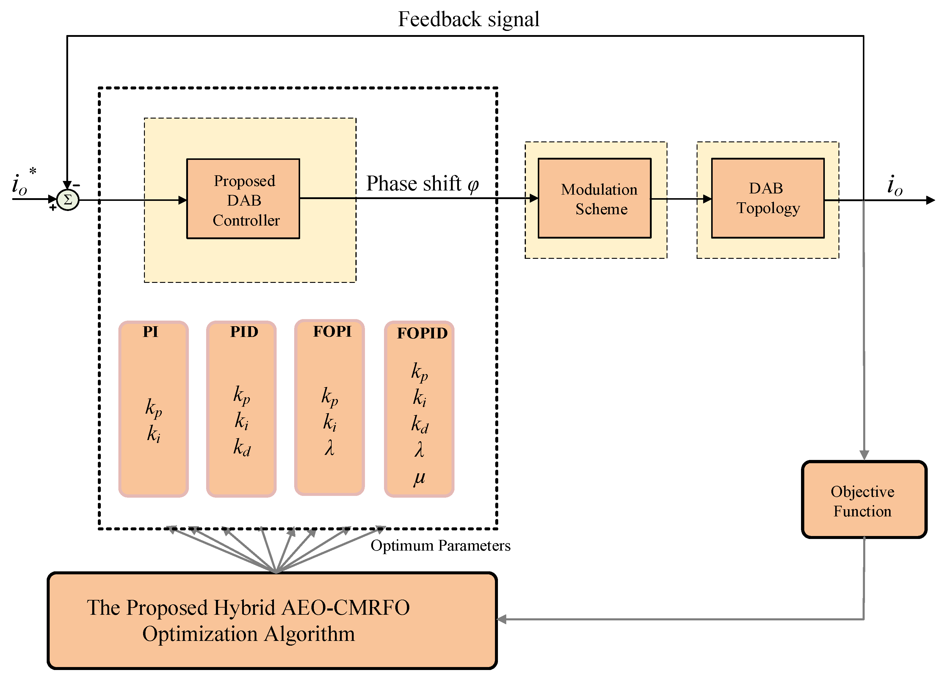 Fractalfract 08 00332 g007
