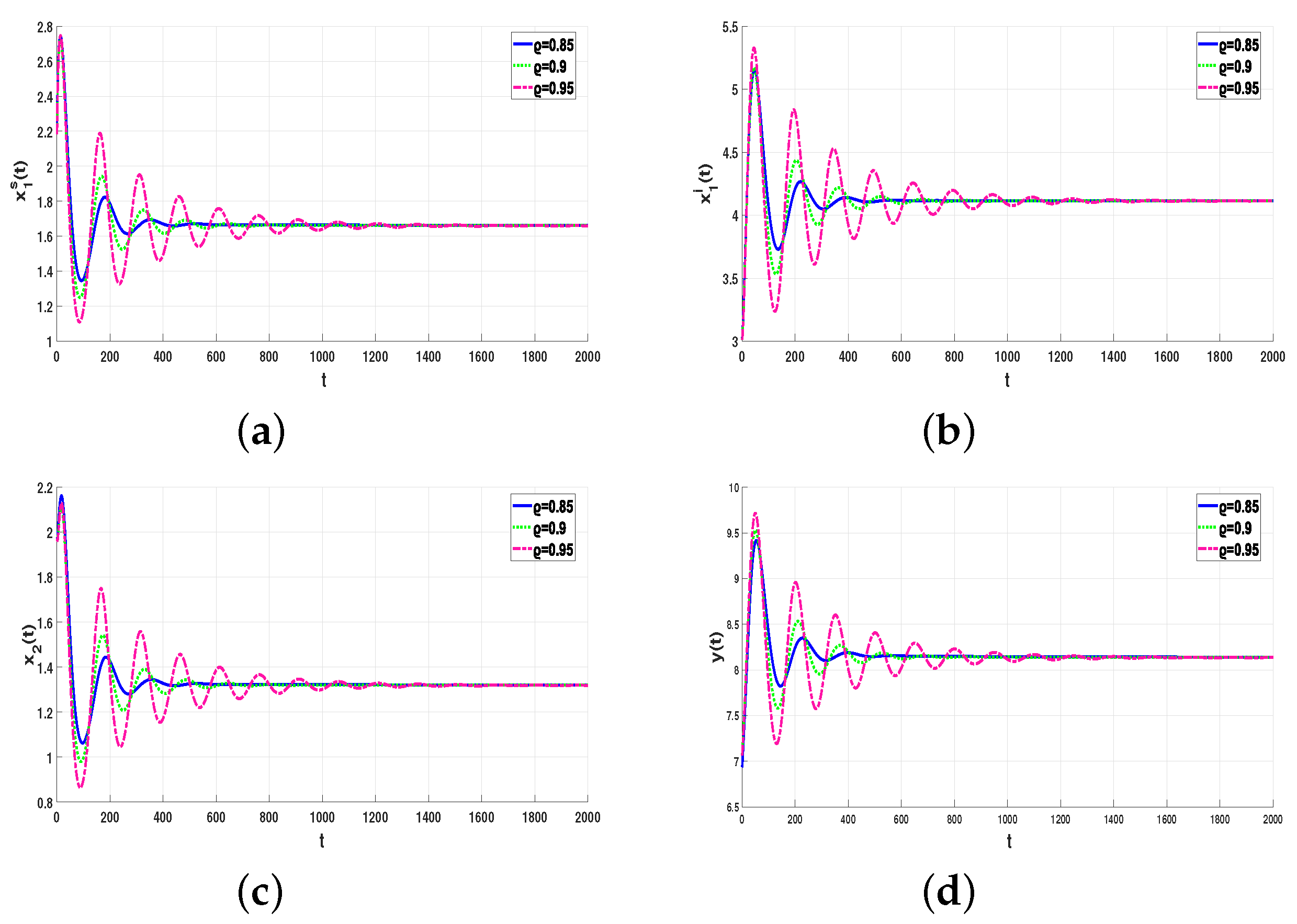 Fractalfract 08 00333 g001