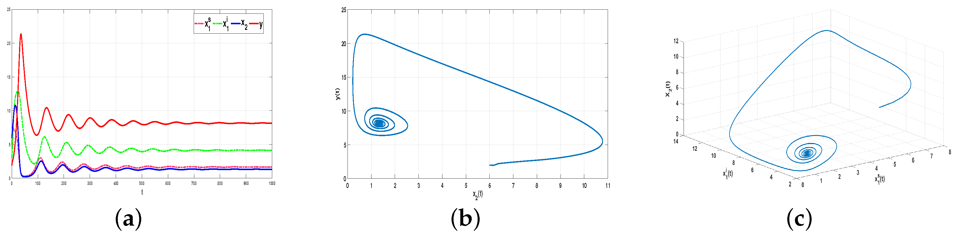 Fractalfract 08 00333 g004