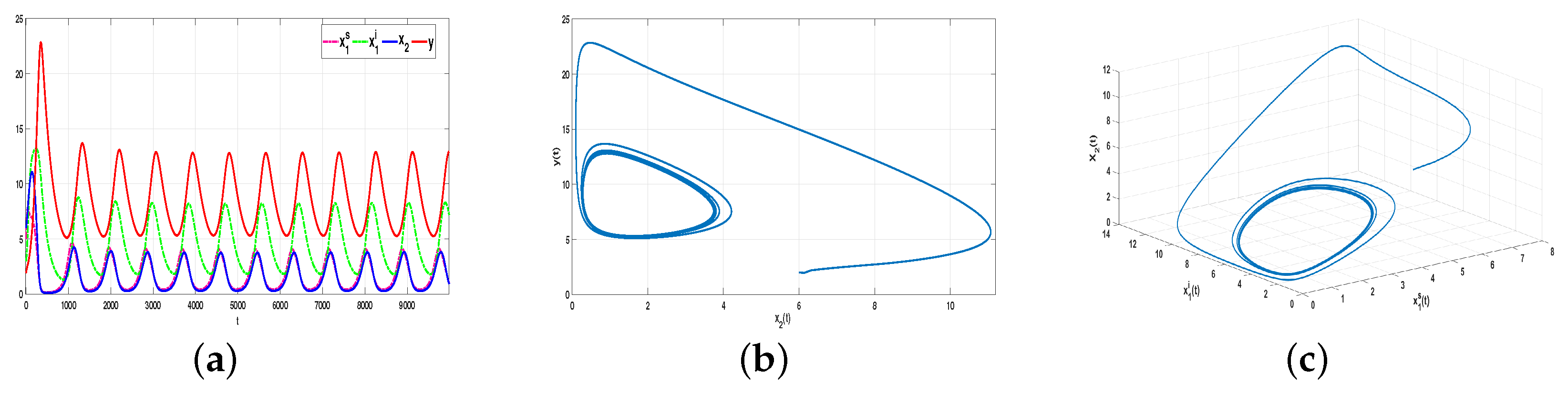 Fractalfract 08 00333 g006