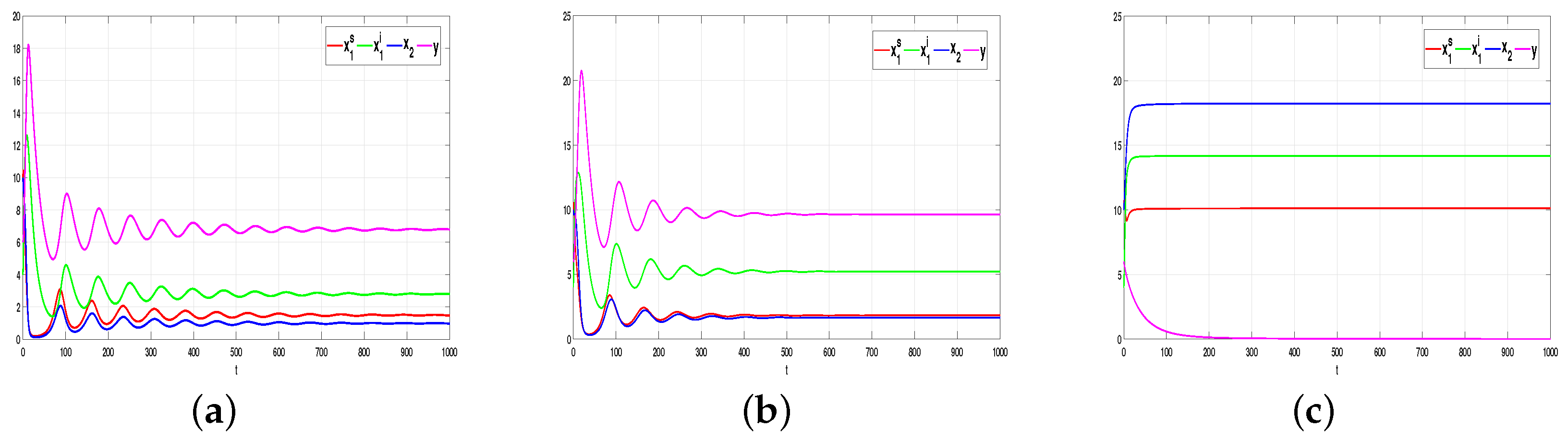 Fractalfract 08 00333 g009