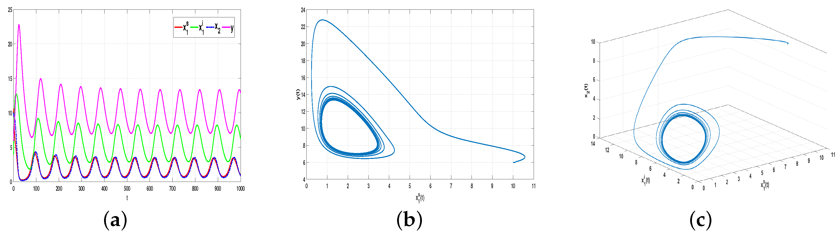Fractalfract 08 00333 g011