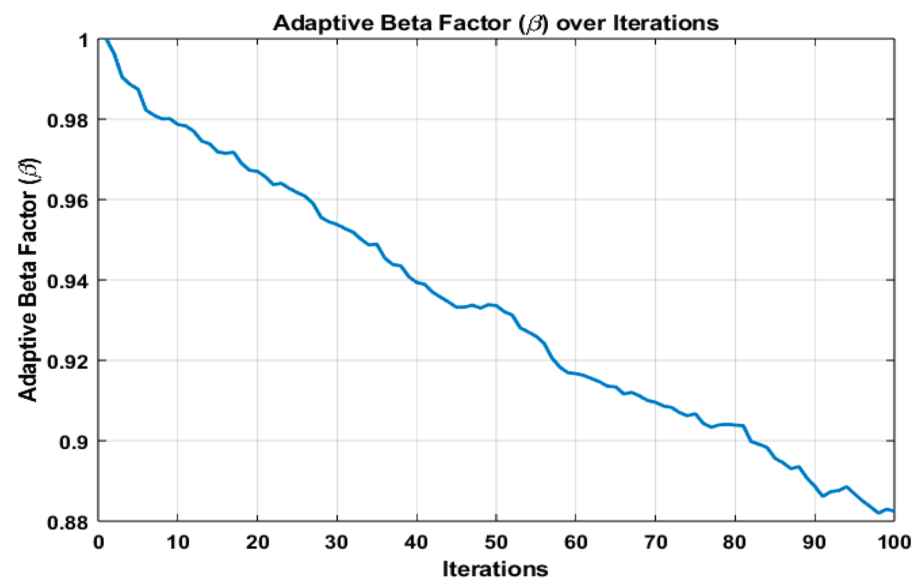 Fractalfract 08 00334 g005