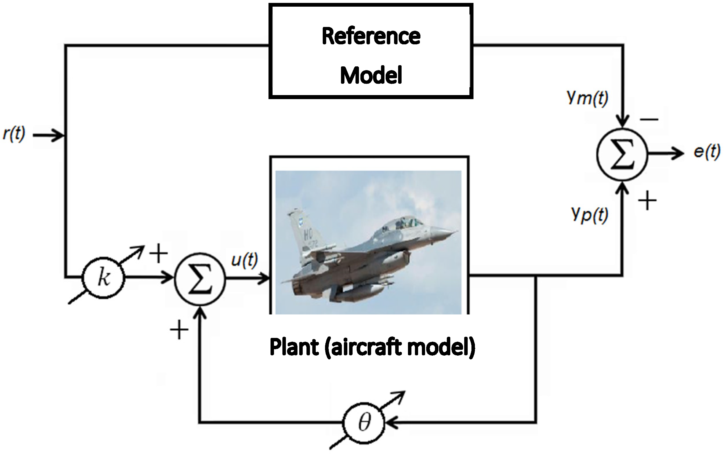 Fractalfract 08 00338 g002