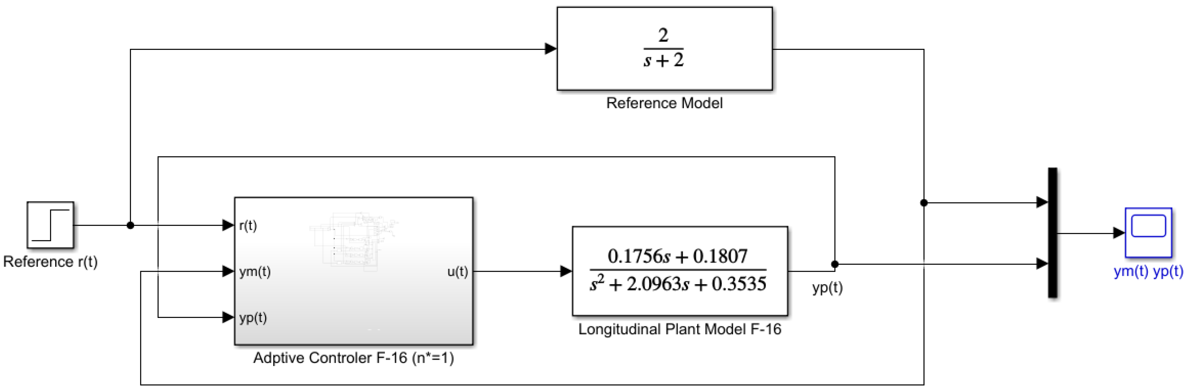 Fractalfract 08 00338 g003