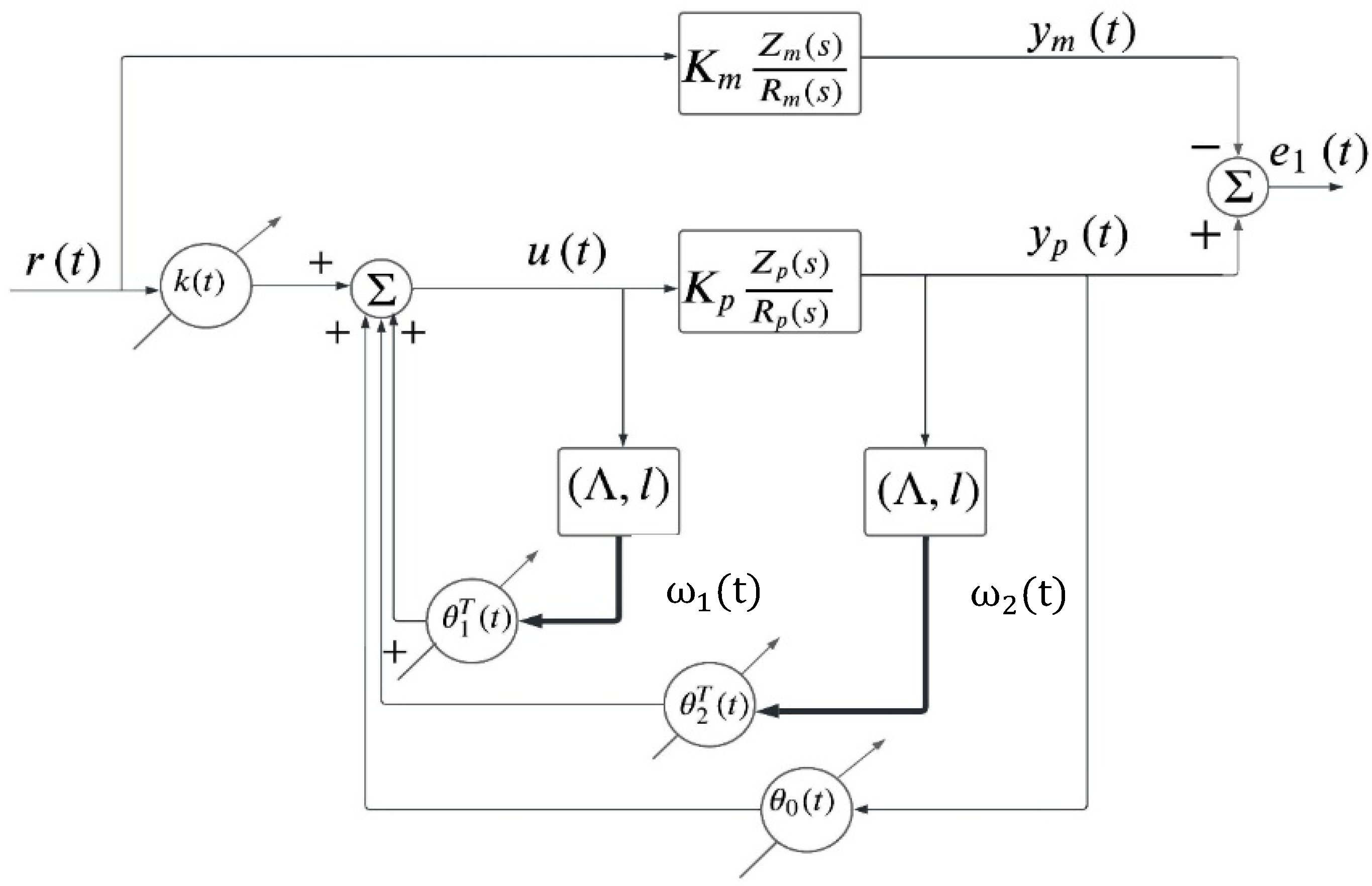 Fractalfract 08 00338 g004
