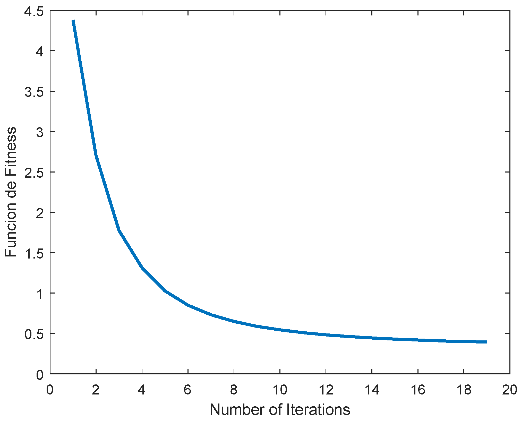 Fractalfract 08 00338 g005