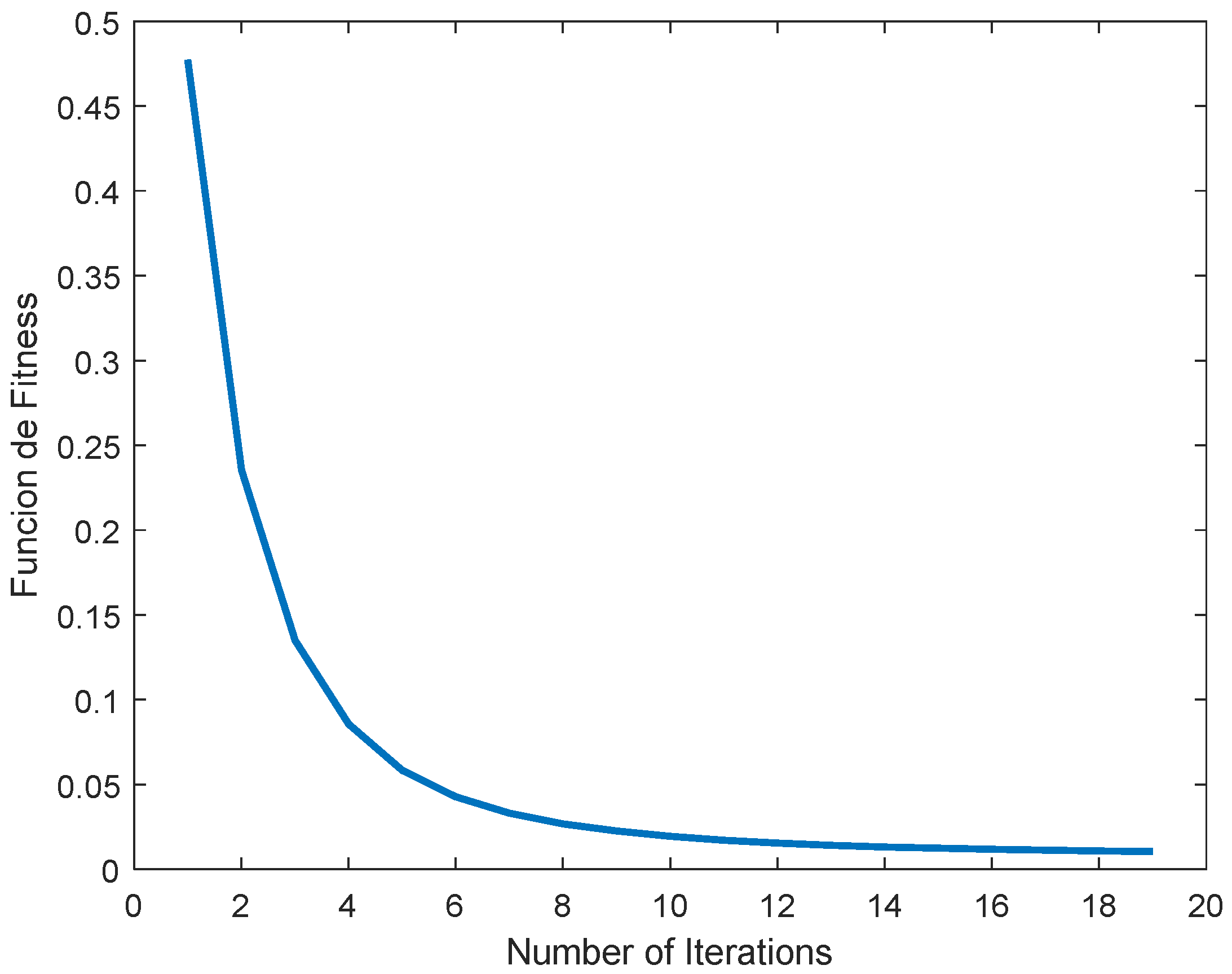 Fractalfract 08 00338 g006