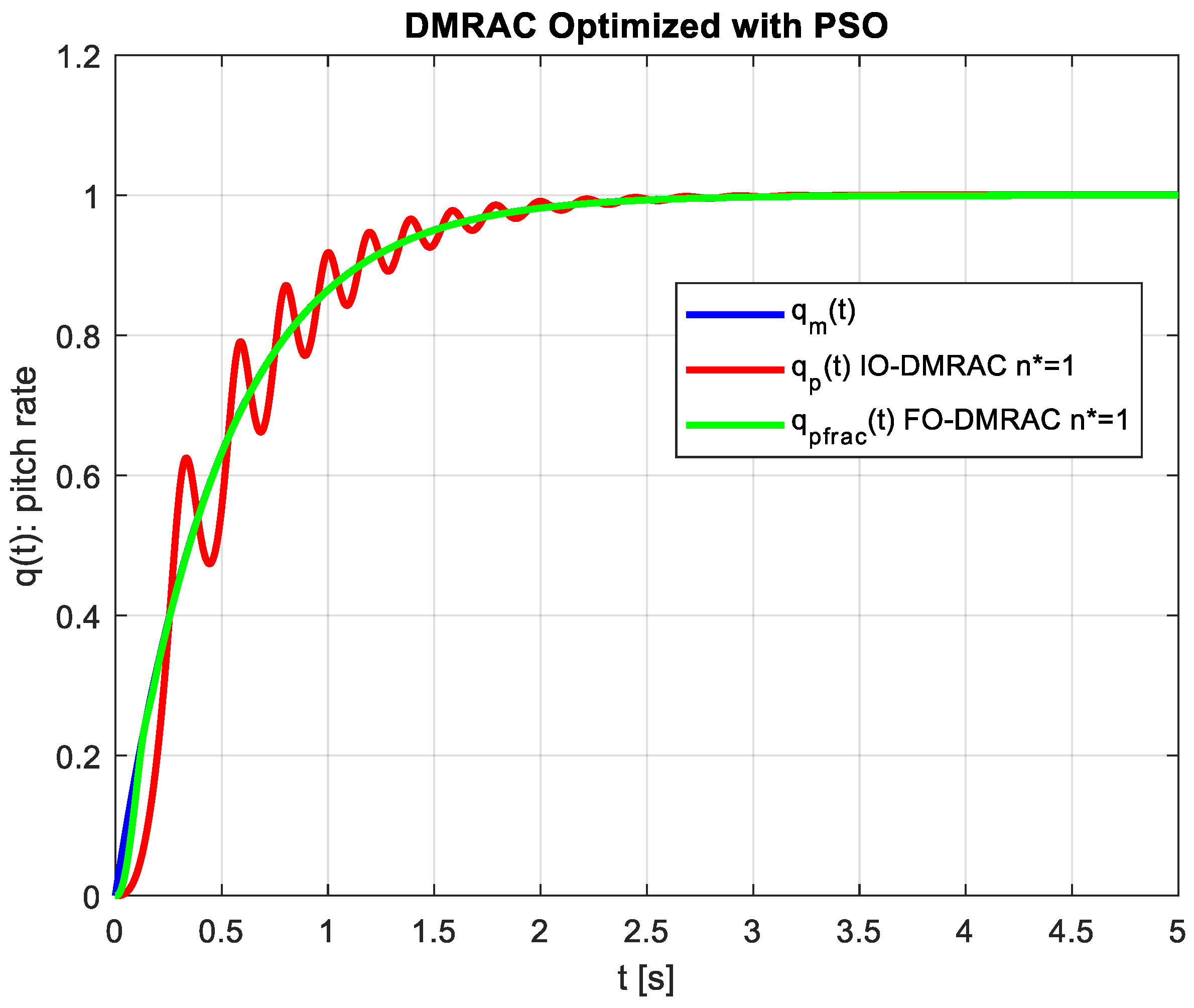 Fractalfract 08 00338 g007