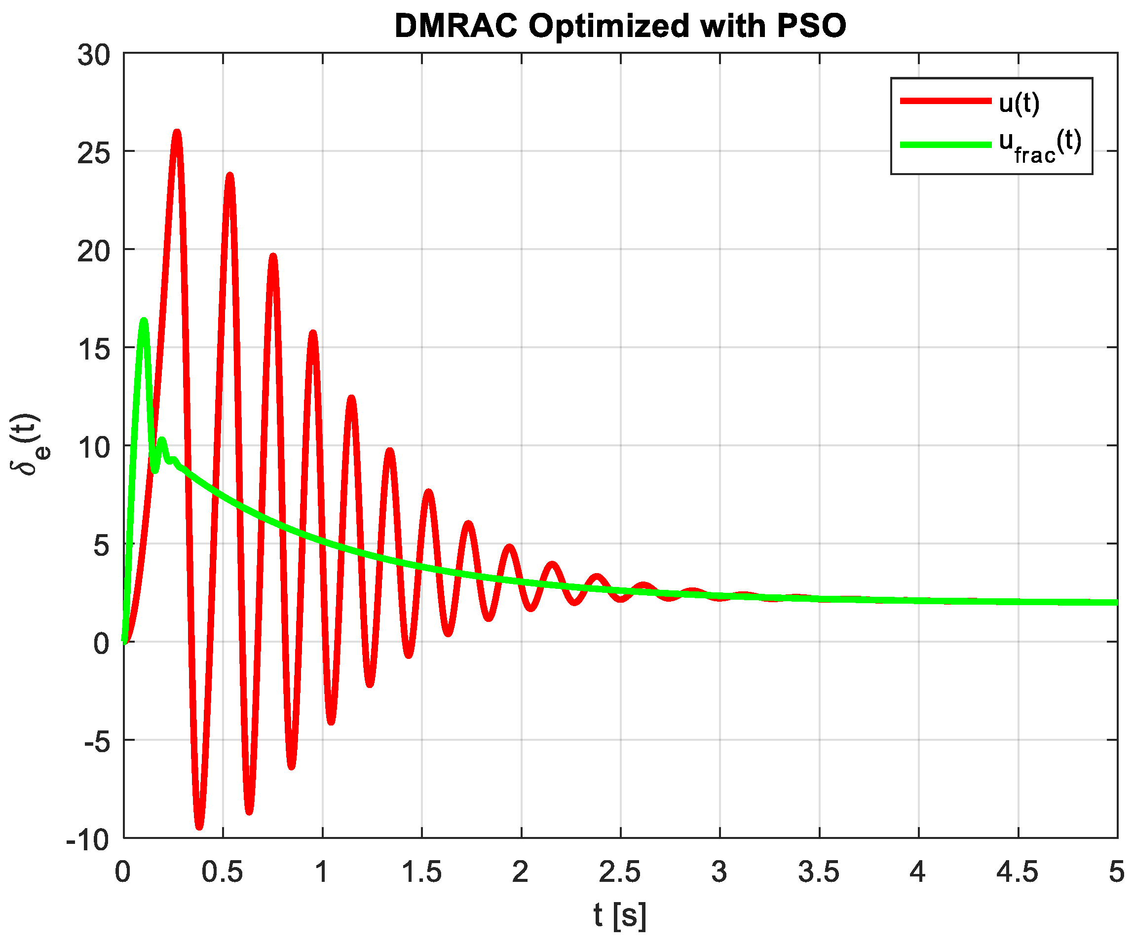 Fractalfract 08 00338 g008