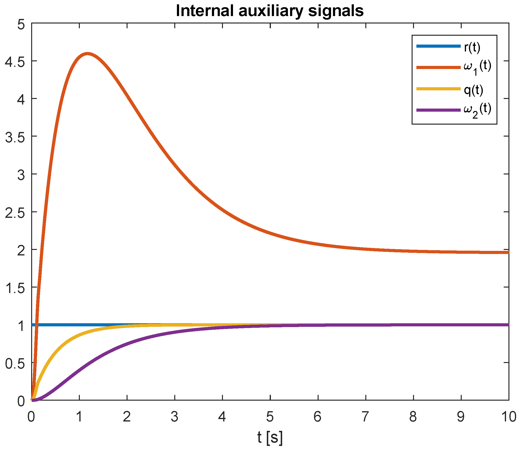 Fractalfract 08 00338 g010