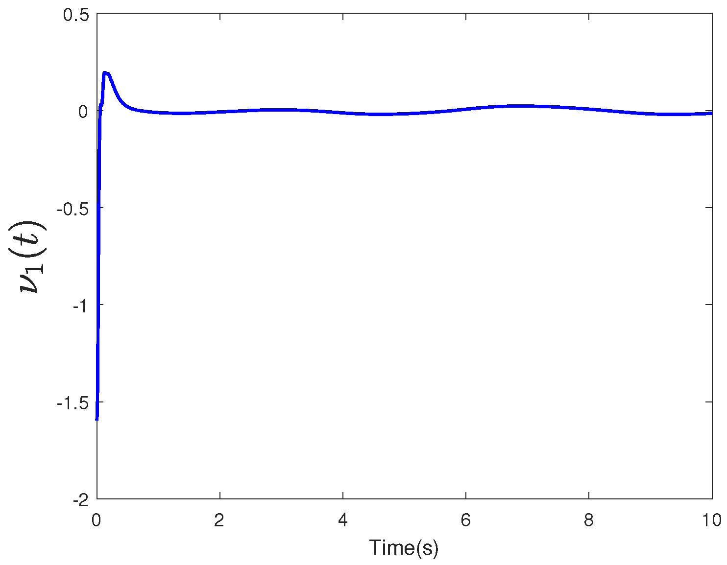 Fractalfract 08 00339 g005